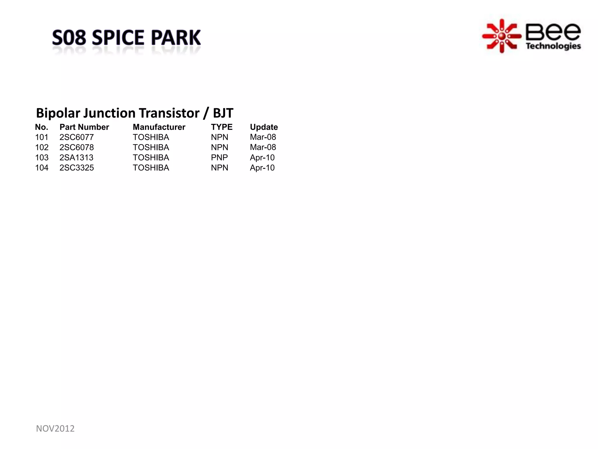 Bipolar Junction Transistor / BJT
No.   Part Number   Manufacturer   TYPE   Update
101   2SC6077       TOSHIBA        NPN    Mar-08
102   2SC6078       TOSHIBA        NPN    Mar-08
103   2SA1313       TOSHIBA        PNP    Apr-10
104   2SC3325       TOSHIBA        NPN    Apr-10




NOV2012
 