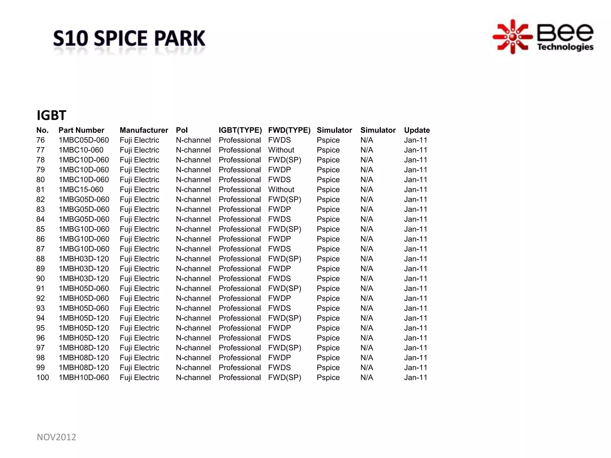 IGBT
No.   Part Number   Manufacturer    Pol         IGBT(TYPE)     FWD(TYPE)   Simulator   Simulator   Update
76    1MBC05D-060   Fuji Electric   N-channel   Professional   FWDS        Pspice      N/A         Jan-11
77    1MBC10-060    Fuji Electric   N-channel   Professional   Without     Pspice      N/A         Jan-11
78    1MBC10D-060   Fuji Electric   N-channel   Professional   FWD(SP)     Pspice      N/A         Jan-11
79    1MBC10D-060   Fuji Electric   N-channel   Professional   FWDP        Pspice      N/A         Jan-11
80    1MBC10D-060   Fuji Electric   N-channel   Professional   FWDS        Pspice      N/A         Jan-11
81    1MBC15-060    Fuji Electric   N-channel   Professional   Without     Pspice      N/A         Jan-11
82    1MBG05D-060   Fuji Electric   N-channel   Professional   FWD(SP)     Pspice      N/A         Jan-11
83    1MBG05D-060   Fuji Electric   N-channel   Professional   FWDP        Pspice      N/A         Jan-11
84    1MBG05D-060   Fuji Electric   N-channel   Professional   FWDS        Pspice      N/A         Jan-11
85    1MBG10D-060   Fuji Electric   N-channel   Professional   FWD(SP)     Pspice      N/A         Jan-11
86    1MBG10D-060   Fuji Electric   N-channel   Professional   FWDP        Pspice      N/A         Jan-11
87    1MBG10D-060   Fuji Electric   N-channel   Professional   FWDS        Pspice      N/A         Jan-11
88    1MBH03D-120   Fuji Electric   N-channel   Professional   FWD(SP)     Pspice      N/A         Jan-11
89    1MBH03D-120   Fuji Electric   N-channel   Professional   FWDP        Pspice      N/A         Jan-11
90    1MBH03D-120   Fuji Electric   N-channel   Professional   FWDS        Pspice      N/A         Jan-11
91    1MBH05D-060   Fuji Electric   N-channel   Professional   FWD(SP)     Pspice      N/A         Jan-11
92    1MBH05D-060   Fuji Electric   N-channel   Professional   FWDP        Pspice      N/A         Jan-11
93    1MBH05D-060   Fuji Electric   N-channel   Professional   FWDS        Pspice      N/A         Jan-11
94    1MBH05D-120   Fuji Electric   N-channel   Professional   FWD(SP)     Pspice      N/A         Jan-11
95    1MBH05D-120   Fuji Electric   N-channel   Professional   FWDP        Pspice      N/A         Jan-11
96    1MBH05D-120   Fuji Electric   N-channel   Professional   FWDS        Pspice      N/A         Jan-11
97    1MBH08D-120   Fuji Electric   N-channel   Professional   FWD(SP)     Pspice      N/A         Jan-11
98    1MBH08D-120   Fuji Electric   N-channel   Professional   FWDP        Pspice      N/A         Jan-11
99    1MBH08D-120   Fuji Electric   N-channel   Professional   FWDS        Pspice      N/A         Jan-11
100   1MBH10D-060   Fuji Electric   N-channel   Professional   FWD(SP)     Pspice      N/A         Jan-11




NOV2012
 