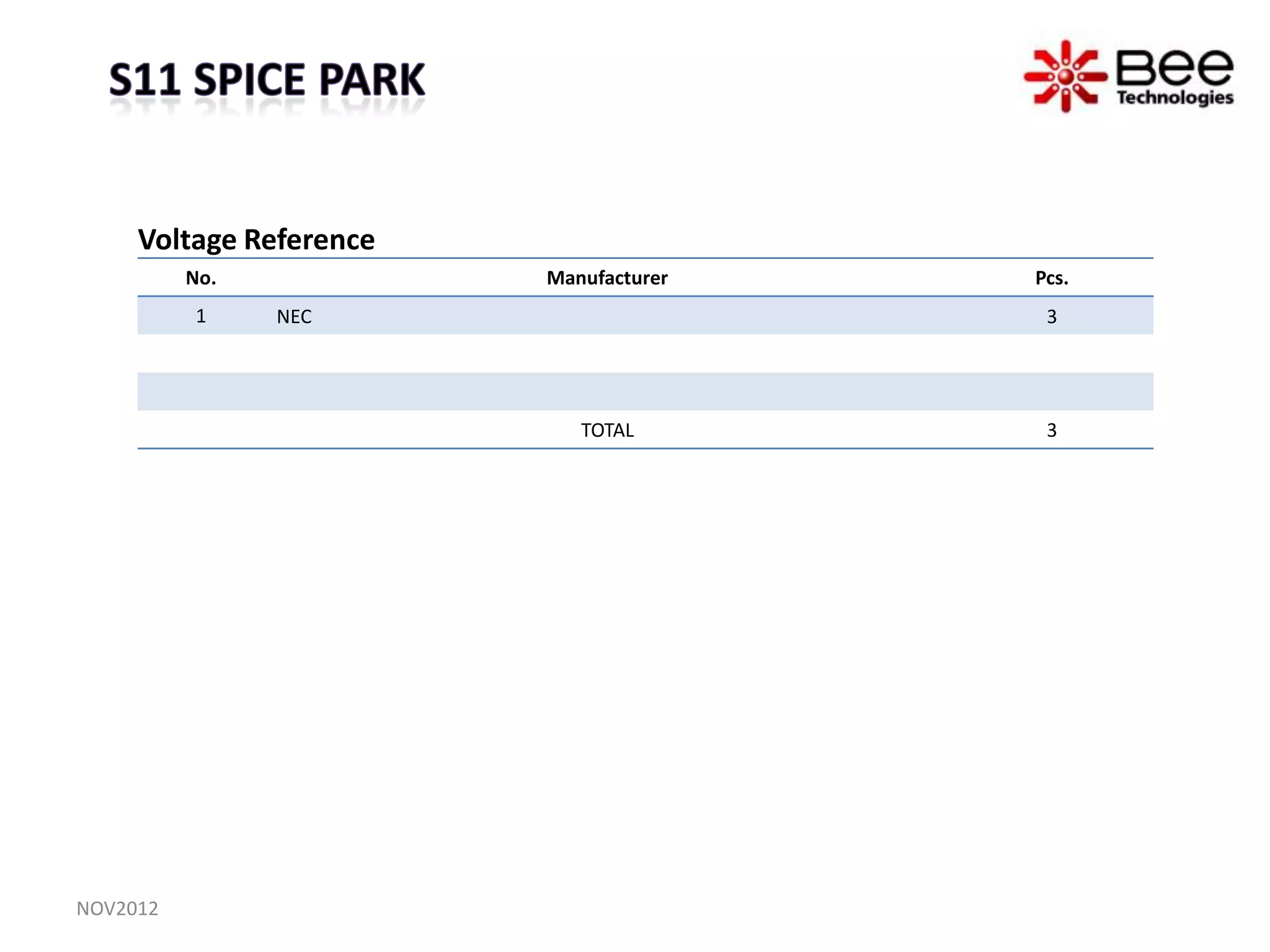 Voltage Reference
          No.                              Manufacturer                            Pcs.
          1     NEC                                                                 3




                                                TOTAL                               3




NOV2012                  All Rights Reserved Copyright (C) Bee Technologies Inc.
 