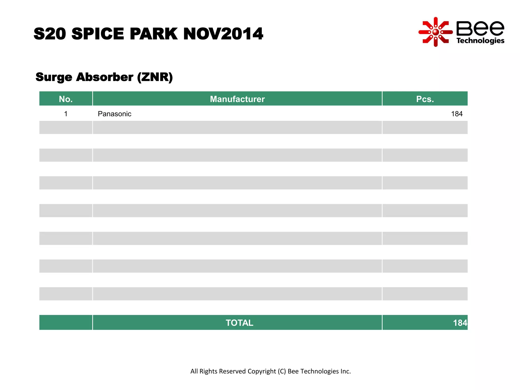 S20 SPICE PARK NOV2014 
Surge Absorber (ZNR) 
No. Manufacturer Pcs. 
1 Panasonic 184 
TOTAL 184 
All Rights Reserved Copyright (C) Bee Technologies Inc. 
 