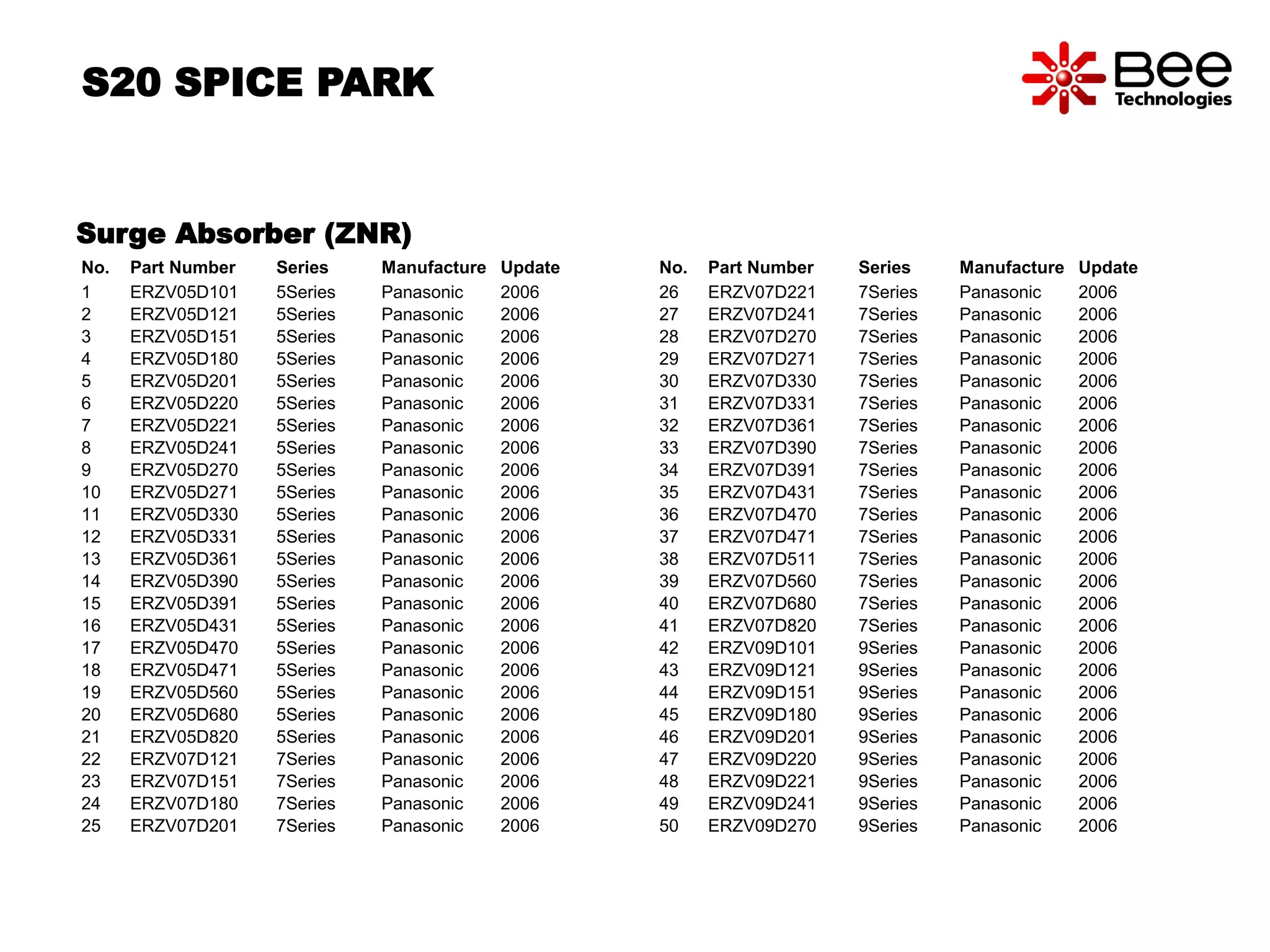 Surge Absorber (ZNR) 
No. Part Number Series Manufacture Update 
1 ERZV05D101 5Series Panasonic 2006 
2 ERZV05D121 5Series Panasonic 2006 
3 ERZV05D151 5Series Panasonic 2006 
4 ERZV05D180 5Series Panasonic 2006 
5 ERZV05D201 5Series Panasonic 2006 
6 ERZV05D220 5Series Panasonic 2006 
7 ERZV05D221 5Series Panasonic 2006 
8 ERZV05D241 5Series Panasonic 2006 
9 ERZV05D270 5Series Panasonic 2006 
10 ERZV05D271 5Series Panasonic 2006 
11 ERZV05D330 5Series Panasonic 2006 
12 ERZV05D331 5Series Panasonic 2006 
13 ERZV05D361 5Series Panasonic 2006 
14 ERZV05D390 5Series Panasonic 2006 
15 ERZV05D391 5Series Panasonic 2006 
16 ERZV05D431 5Series Panasonic 2006 
17 ERZV05D470 5Series Panasonic 2006 
18 ERZV05D471 5Series Panasonic 2006 
19 ERZV05D560 5Series Panasonic 2006 
20 ERZV05D680 5Series Panasonic 2006 
21 ERZV05D820 5Series Panasonic 2006 
22 ERZV07D121 7Series Panasonic 2006 
23 ERZV07D151 7Series Panasonic 2006 
24 ERZV07D180 7Series Panasonic 2006 
25 ERZV07D201 7Series Panasonic 2006 
No. Part Number Series Manufacture Update 
26 ERZV07D221 7Series Panasonic 2006 
27 ERZV07D241 7Series Panasonic 2006 
28 ERZV07D270 7Series Panasonic 2006 
29 ERZV07D271 7Series Panasonic 2006 
30 ERZV07D330 7Series Panasonic 2006 
31 ERZV07D331 7Series Panasonic 2006 
32 ERZV07D361 7Series Panasonic 2006 
33 ERZV07D390 7Series Panasonic 2006 
34 ERZV07D391 7Series Panasonic 2006 
35 ERZV07D431 7Series Panasonic 2006 
36 ERZV07D470 7Series Panasonic 2006 
37 ERZV07D471 7Series Panasonic 2006 
38 ERZV07D511 7Series Panasonic 2006 
39 ERZV07D560 7Series Panasonic 2006 
40 ERZV07D680 7Series Panasonic 2006 
41 ERZV07D820 7Series Panasonic 2006 
42 ERZV09D101 9Series Panasonic 2006 
43 ERZV09D121 9Series Panasonic 2006 
44 ERZV09D151 9Series Panasonic 2006 
45 ERZV09D180 9Series Panasonic 2006 
46 ERZV09D201 9Series Panasonic 2006 
47 ERZV09D220 9Series Panasonic 2006 
48 ERZV09D221 9Series Panasonic 2006 
49 ERZV09D241 9Series Panasonic 2006 
50 ERZV09D270 9Series Panasonic 2006 
S20 SPICE PARK 
 