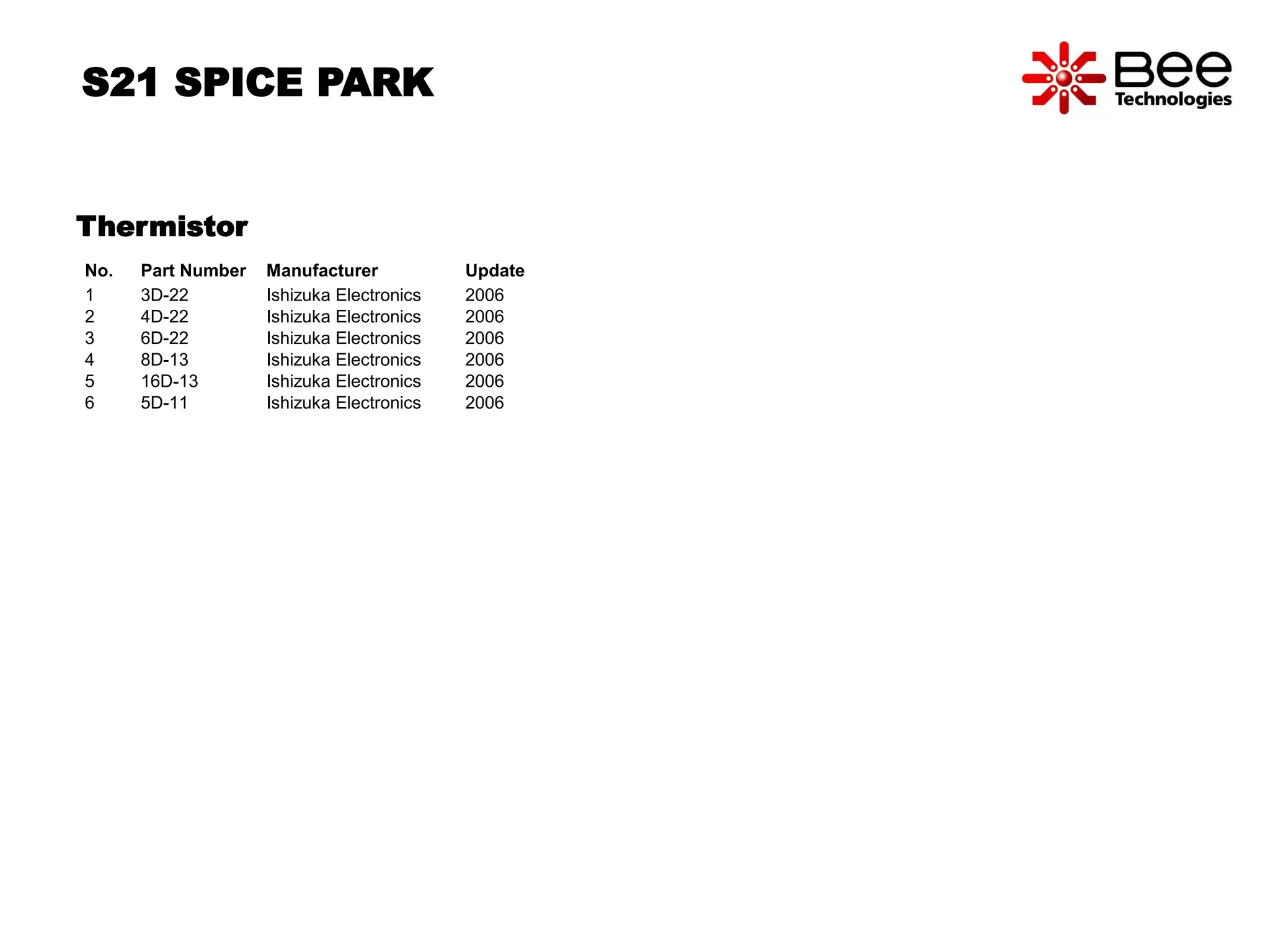 S21 SPICE PARK 
Thermistor 
No. Part Number Manufacturer Update 
1 3D-22 Ishizuka Electronics 2006 
2 4D-22 Ishizuka Electronics 2006 
3 6D-22 Ishizuka Electronics 2006 
4 8D-13 Ishizuka Electronics 2006 
5 16D-13 Ishizuka Electronics 2006 
6 5D-11 Ishizuka Electronics 2006 
 