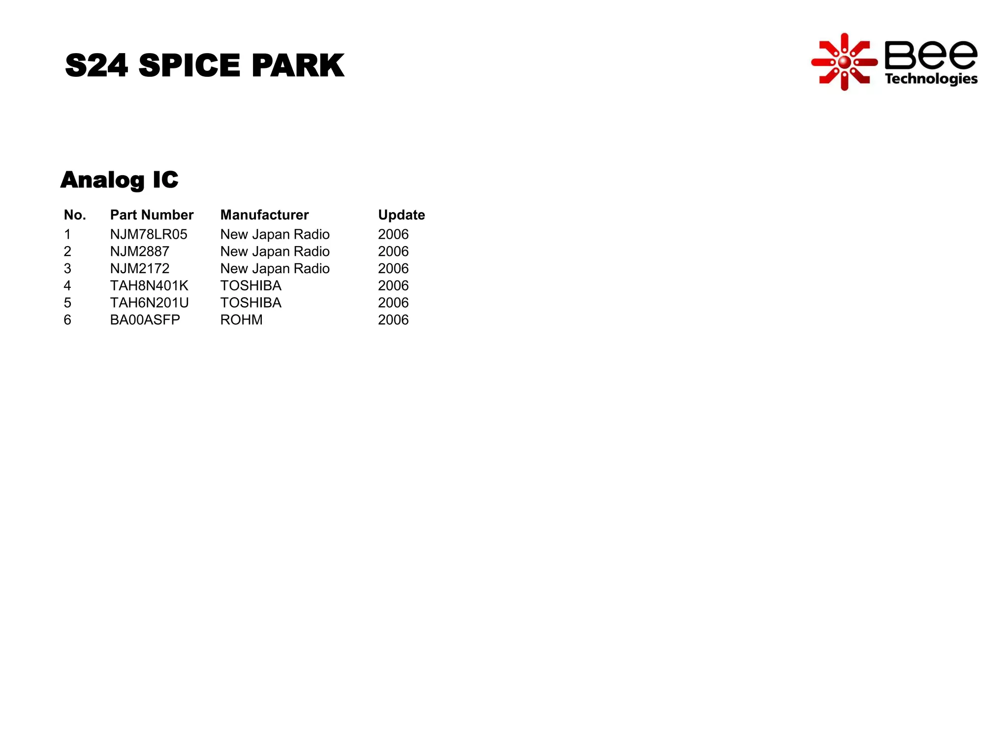 S24 SPICE PARK 
Analog IC 
No. Part Number Manufacturer Update 
1 NJM78LR05 New Japan Radio 2006 
2 NJM2887 New Japan Radio 2006 
3 NJM2172 New Japan Radio 2006 
4 TAH8N401K TOSHIBA 2006 
5 TAH6N201U TOSHIBA 2006 
6 BA00ASFP ROHM 2006 
 