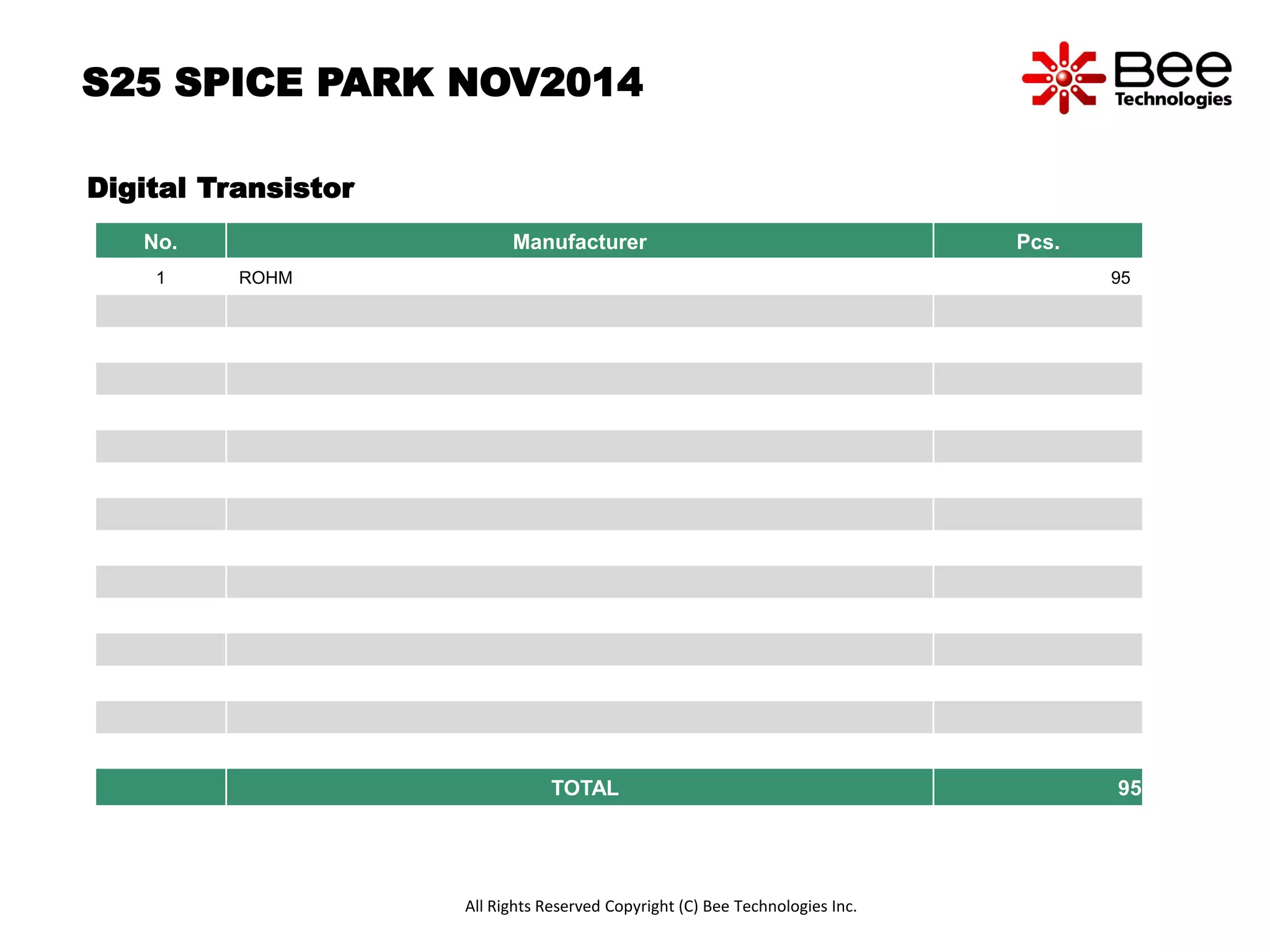 S25 SPICE PARK NOV2014 
Digital Transistor 
No. Manufacturer Pcs. 
1 ROHM 95 
TOTAL 95 
All Rights Reserved Copyright (C) Bee Technologies Inc. 
 
