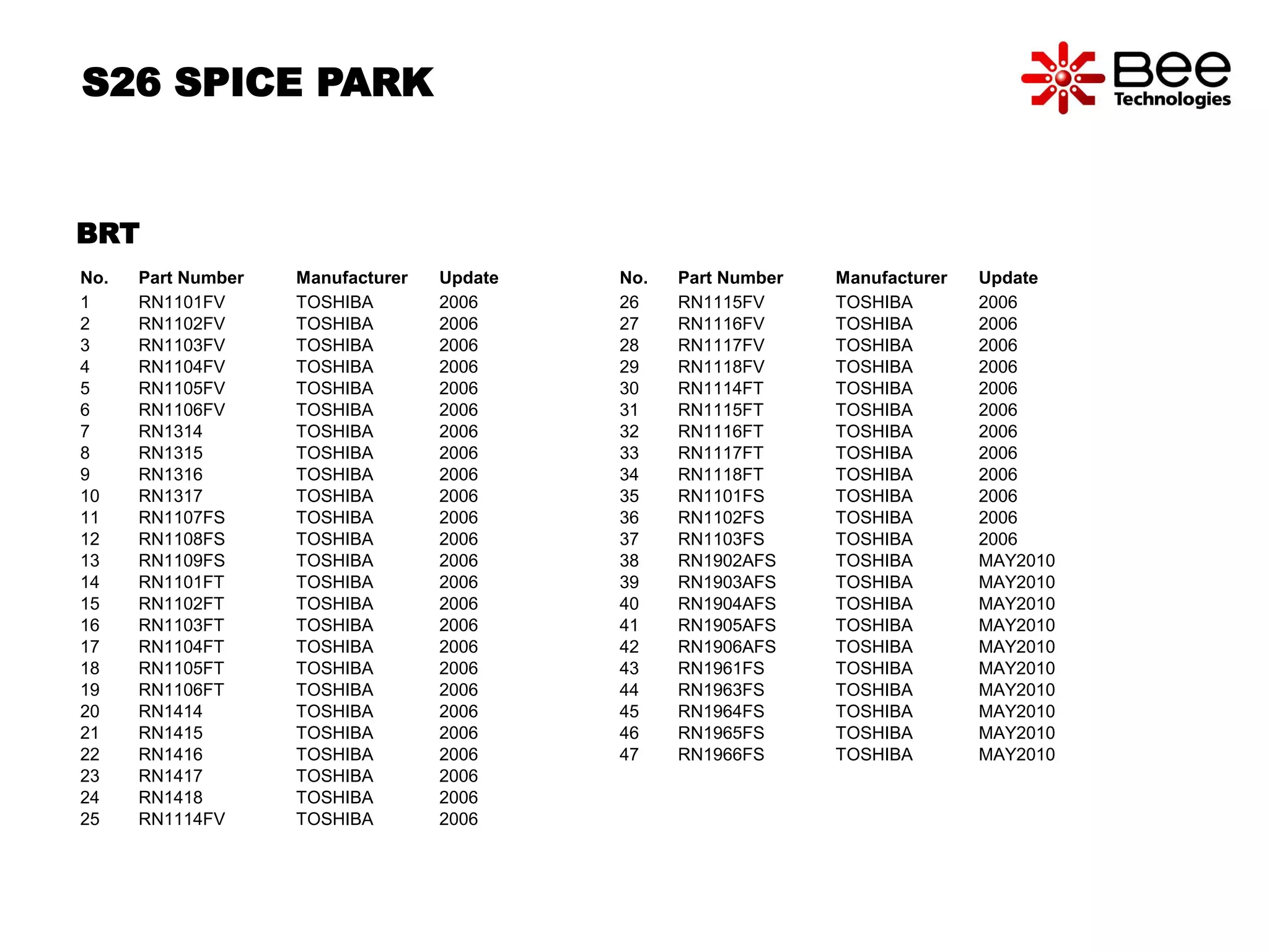 BRT 
No. Part Number Manufacturer Update 
1 RN1101FV TOSHIBA 2006 
2 RN1102FV TOSHIBA 2006 
3 RN1103FV TOSHIBA 2006 
4 RN1104FV TOSHIBA 2006 
5 RN1105FV TOSHIBA 2006 
6 RN1106FV TOSHIBA 2006 
7 RN1314 TOSHIBA 2006 
8 RN1315 TOSHIBA 2006 
9 RN1316 TOSHIBA 2006 
10 RN1317 TOSHIBA 2006 
11 RN1107FS TOSHIBA 2006 
12 RN1108FS TOSHIBA 2006 
13 RN1109FS TOSHIBA 2006 
14 RN1101FT TOSHIBA 2006 
15 RN1102FT TOSHIBA 2006 
16 RN1103FT TOSHIBA 2006 
17 RN1104FT TOSHIBA 2006 
18 RN1105FT TOSHIBA 2006 
19 RN1106FT TOSHIBA 2006 
20 RN1414 TOSHIBA 2006 
21 RN1415 TOSHIBA 2006 
22 RN1416 TOSHIBA 2006 
23 RN1417 TOSHIBA 2006 
24 RN1418 TOSHIBA 2006 
25 RN1114FV TOSHIBA 2006 
No. Part Number Manufacturer Update 
26 RN1115FV TOSHIBA 2006 
27 RN1116FV TOSHIBA 2006 
28 RN1117FV TOSHIBA 2006 
29 RN1118FV TOSHIBA 2006 
30 RN1114FT TOSHIBA 2006 
31 RN1115FT TOSHIBA 2006 
32 RN1116FT TOSHIBA 2006 
33 RN1117FT TOSHIBA 2006 
34 RN1118FT TOSHIBA 2006 
35 RN1101FS TOSHIBA 2006 
36 RN1102FS TOSHIBA 2006 
37 RN1103FS TOSHIBA 2006 
38 RN1902AFS TOSHIBA MAY2010 
39 RN1903AFS TOSHIBA MAY2010 
40 RN1904AFS TOSHIBA MAY2010 
41 RN1905AFS TOSHIBA MAY2010 
42 RN1906AFS TOSHIBA MAY2010 
43 RN1961FS TOSHIBA MAY2010 
44 RN1963FS TOSHIBA MAY2010 
45 RN1964FS TOSHIBA MAY2010 
46 RN1965FS TOSHIBA MAY2010 
47 RN1966FS TOSHIBA MAY2010 
S26 SPICE PARK 
 