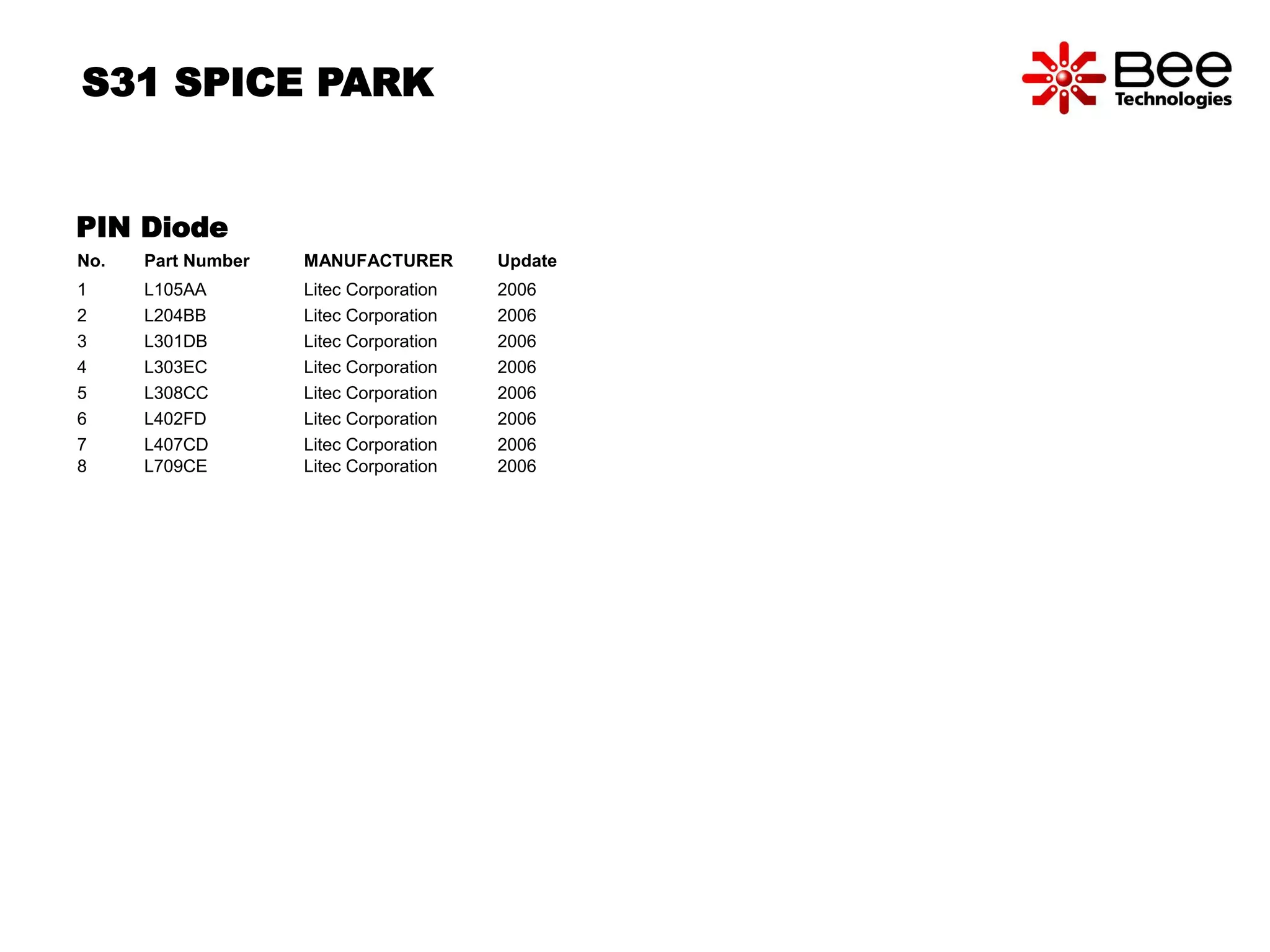 S31 SPICE PARK 
PIN Diode 
No. Part Number MANUFACTURER Update 
1 L105AA Litec Corporation 2006 
2 L204BB Litec Corporation 2006 
3 L301DB Litec Corporation 2006 
4 L303EC Litec Corporation 2006 
5 L308CC Litec Corporation 2006 
6 L402FD Litec Corporation 2006 
7 L407CD Litec Corporation 2006 
8 L709CE Litec Corporation 2006 
 