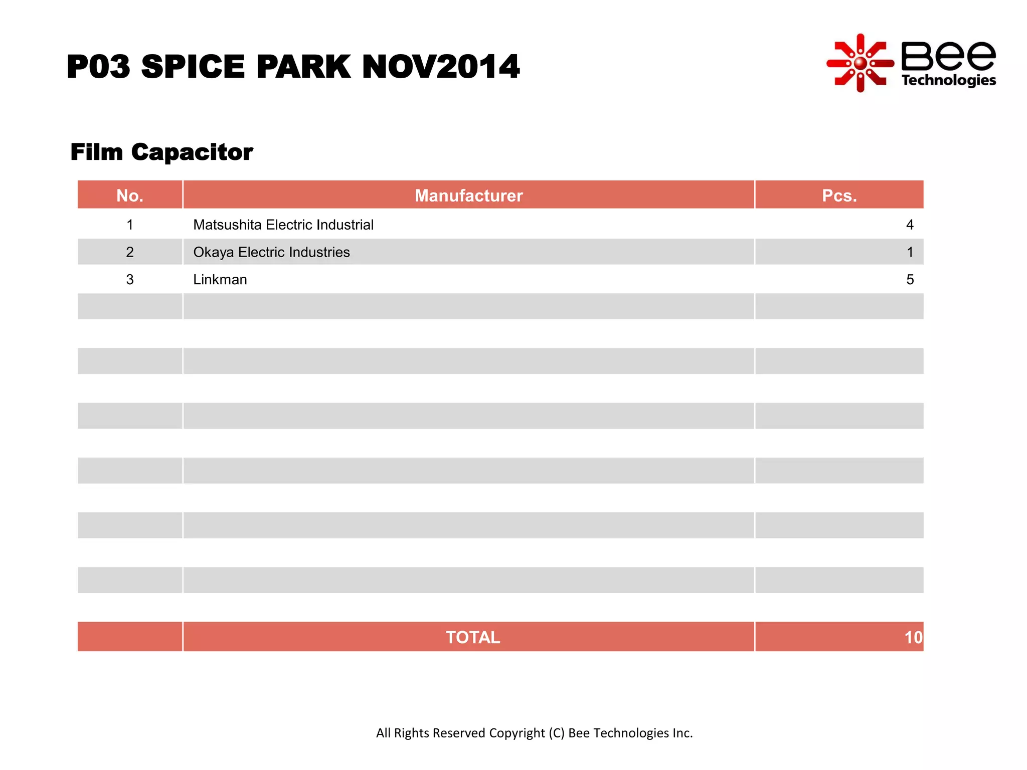 P03 SPICE PARK NOV2014 
Film Capacitor 
No. Manufacturer Pcs. 
1 Matsushita Electric Industrial 4 
2 Okaya Electric Industries 1 
3 Linkman 5 
TOTAL 10 
All Rights Reserved Copyright (C) Bee Technologies Inc. 
 