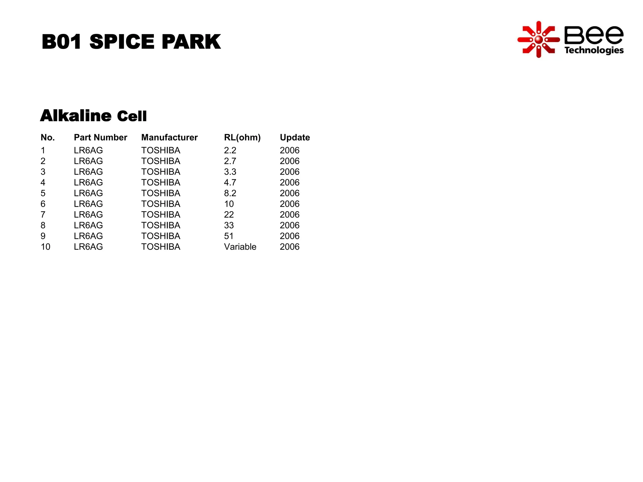 B01 SPICE PARK 
Alkaline Cell 
No. Part Number Manufacturer RL(ohm) Update 
1 LR6AG TOSHIBA 2.2 2006 
2 LR6AG TOSHIBA 2.7 2006 
3 LR6AG TOSHIBA 3.3 2006 
4 LR6AG TOSHIBA 4.7 2006 
5 LR6AG TOSHIBA 8.2 2006 
6 LR6AG TOSHIBA 10 2006 
7 LR6AG TOSHIBA 22 2006 
8 LR6AG TOSHIBA 33 2006 
9 LR6AG TOSHIBA 51 2006 
10 LR6AG TOSHIBA Variable 2006 
 