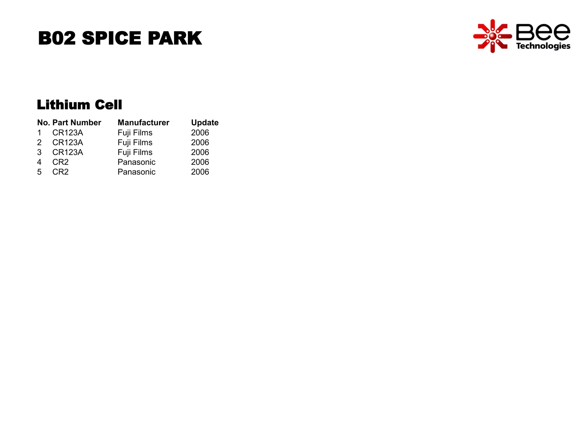 B02 SPICE PARK 
Lithium Cell 
No. Part Number Manufacturer Update 
1 CR123A Fuji Films 2006 
2 CR123A Fuji Films 2006 
3 CR123A Fuji Films 2006 
4 CR2 Panasonic 2006 
5 CR2 Panasonic 2006 
 