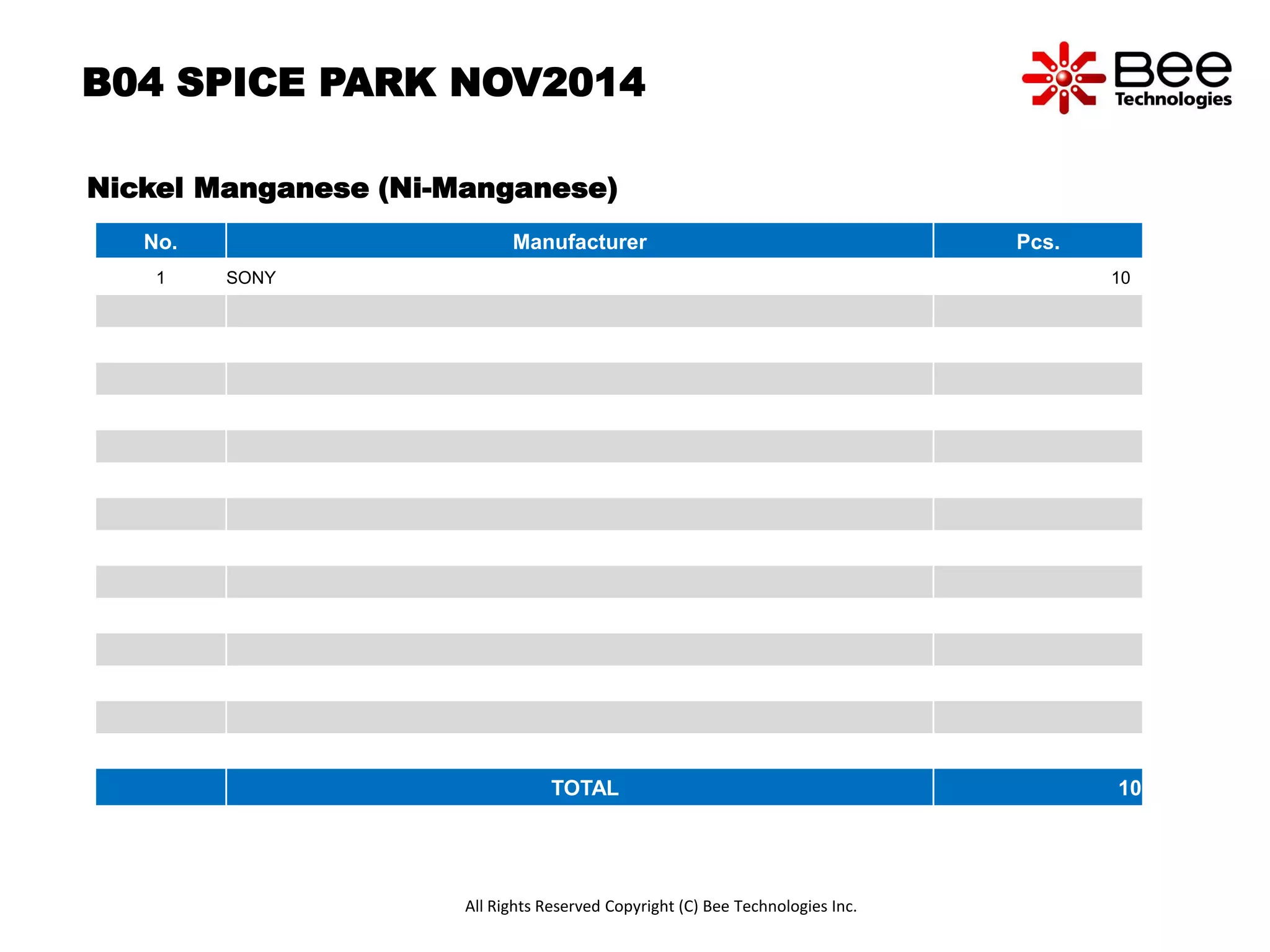 B04 SPICE PARK NOV2014 
Nickel Manganese (Ni-Manganese) 
No. Manufacturer Pcs. 
1 SONY 10 
TOTAL 10 
All Rights Reserved Copyright (C) Bee Technologies Inc. 
 
