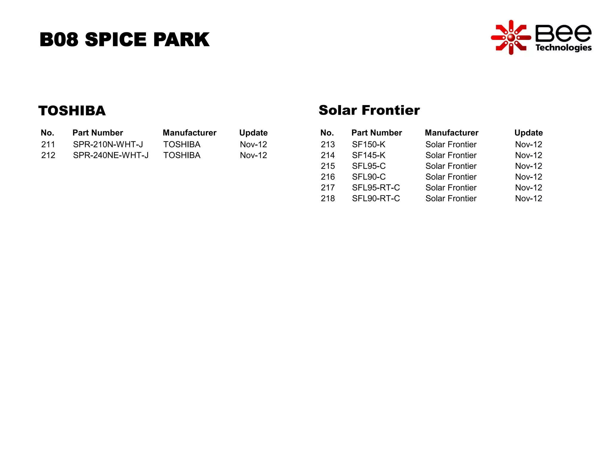 B08 SPICE PARK 
TOSHIBA 
No. Part Number Manufacturer Update 
211 SPR-210N-WHT-J TOSHIBA Nov-12 
212 SPR-240NE-WHT-J TOSHIBA Nov-12 
Solar Frontier 
No. Part Number Manufacturer Update 
213 SF150-K Solar Frontier Nov-12 
214 SF145-K Solar Frontier Nov-12 
215 SFL95-C Solar Frontier Nov-12 
216 SFL90-C Solar Frontier Nov-12 
217 SFL95-RT-C Solar Frontier Nov-12 
218 SFL90-RT-C Solar Frontier Nov-12 
 
