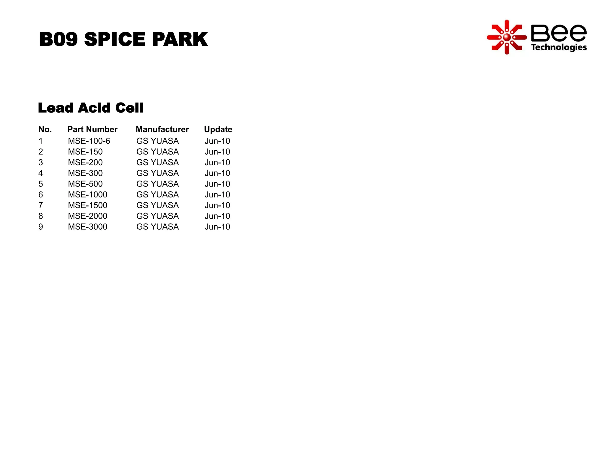 B09 SPICE PARK 
Lead Acid Cell 
No. Part Number Manufacturer Update 
1 MSE-100-6 GS YUASA Jun-10 
2 MSE-150 GS YUASA Jun-10 
3 MSE-200 GS YUASA Jun-10 
4 MSE-300 GS YUASA Jun-10 
5 MSE-500 GS YUASA Jun-10 
6 MSE-1000 GS YUASA Jun-10 
7 MSE-1500 GS YUASA Jun-10 
8 MSE-2000 GS YUASA Jun-10 
9 MSE-3000 GS YUASA Jun-10 
 