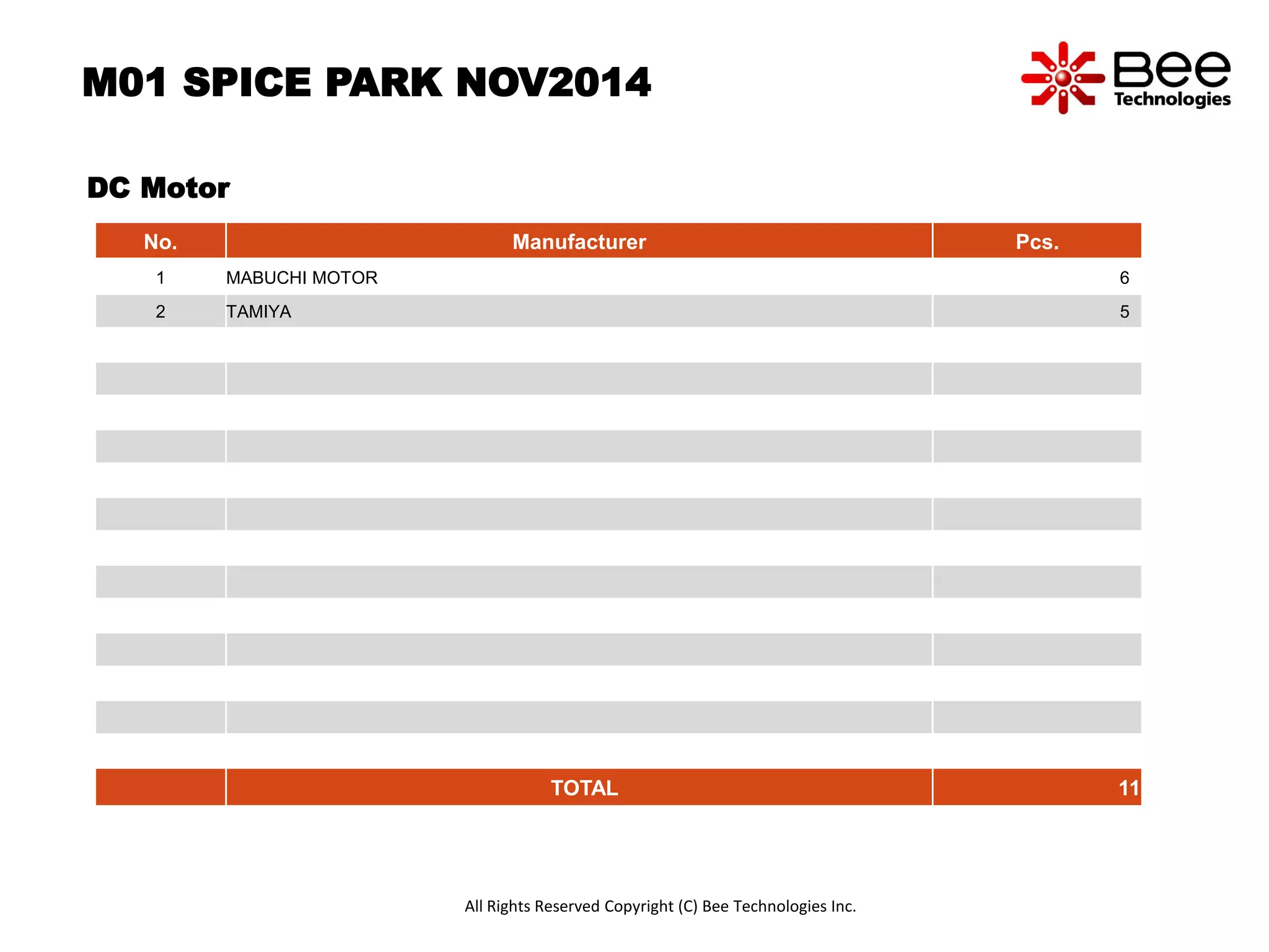 M01 SPICE PARK NOV2014 
DC Motor 
No. Manufacturer Pcs. 
1 MABUCHI MOTOR 6 
2 TAMIYA 5 
TOTAL 11 
All Rights Reserved Copyright (C) Bee Technologies Inc. 
 