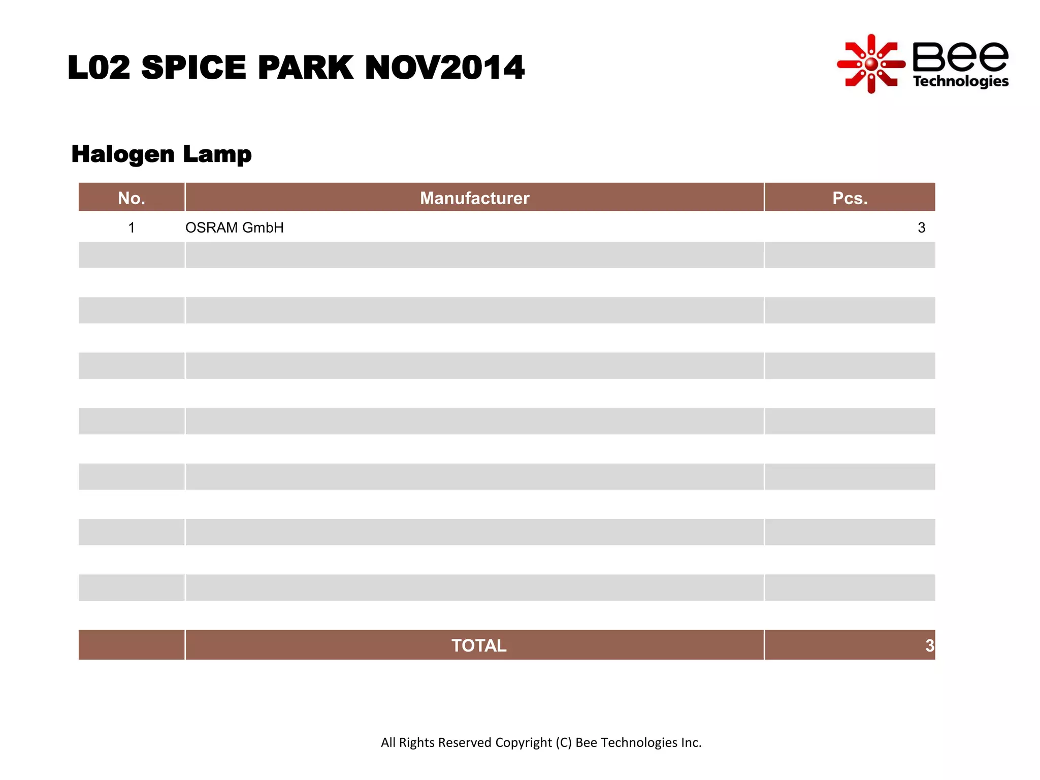 L02 SPICE PARK NOV2014 
Halogen Lamp 
No. Manufacturer Pcs. 
1 OSRAM GmbH 3 
TOTAL 3 
All Rights Reserved Copyright (C) Bee Technologies Inc. 
 