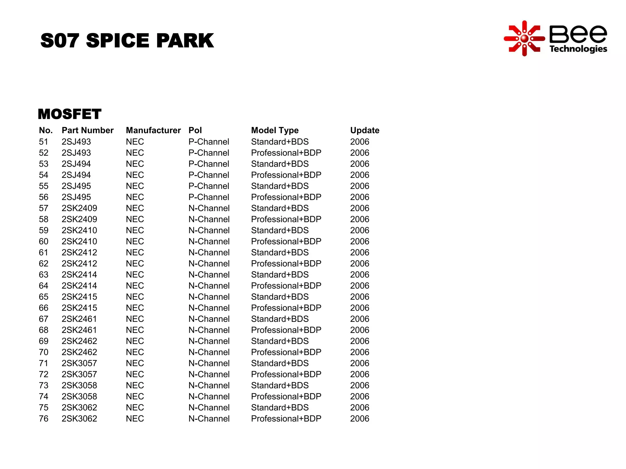 S07 SPICE PARK 
MOSFET 
No. Part Number Manufacturer Pol Model Type Update 
51 2SJ493 NEC P-Channel Standard+BDS 2006 
52 2SJ493 NEC P-Channel Professional+BDP 2006 
53 2SJ494 NEC P-Channel Standard+BDS 2006 
54 2SJ494 NEC P-Channel Professional+BDP 2006 
55 2SJ495 NEC P-Channel Standard+BDS 2006 
56 2SJ495 NEC P-Channel Professional+BDP 2006 
57 2SK2409 NEC N-Channel Standard+BDS 2006 
58 2SK2409 NEC N-Channel Professional+BDP 2006 
59 2SK2410 NEC N-Channel Standard+BDS 2006 
60 2SK2410 NEC N-Channel Professional+BDP 2006 
61 2SK2412 NEC N-Channel Standard+BDS 2006 
62 2SK2412 NEC N-Channel Professional+BDP 2006 
63 2SK2414 NEC N-Channel Standard+BDS 2006 
64 2SK2414 NEC N-Channel Professional+BDP 2006 
65 2SK2415 NEC N-Channel Standard+BDS 2006 
66 2SK2415 NEC N-Channel Professional+BDP 2006 
67 2SK2461 NEC N-Channel Standard+BDS 2006 
68 2SK2461 NEC N-Channel Professional+BDP 2006 
69 2SK2462 NEC N-Channel Standard+BDS 2006 
70 2SK2462 NEC N-Channel Professional+BDP 2006 
71 2SK3057 NEC N-Channel Standard+BDS 2006 
72 2SK3057 NEC N-Channel Professional+BDP 2006 
73 2SK3058 NEC N-Channel Standard+BDS 2006 
74 2SK3058 NEC N-Channel Professional+BDP 2006 
75 2SK3062 NEC N-Channel Standard+BDS 2006 
76 2SK3062 NEC N-Channel Professional+BDP 2006 
 
