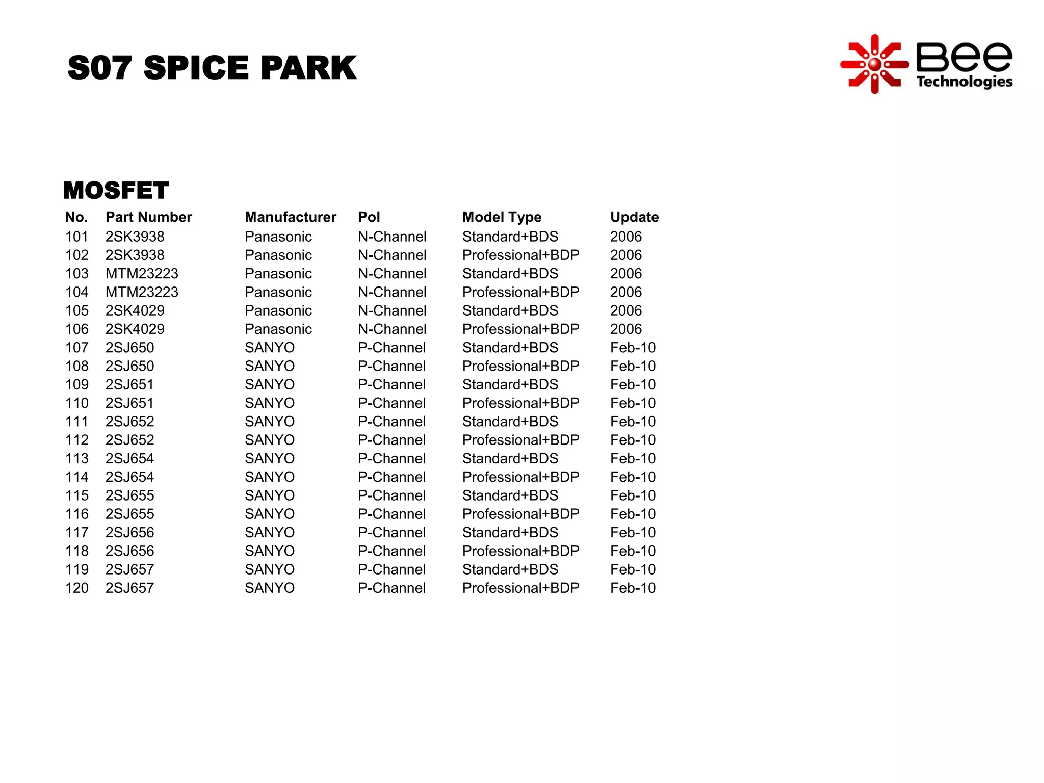 S07 SPICE PARK 
MOSFET 
No. Part Number Manufacturer Pol Model Type Update 
101 2SK3938 Panasonic N-Channel Standard+BDS 2006 
102 2SK3938 Panasonic N-Channel Professional+BDP 2006 
103 MTM23223 Panasonic N-Channel Standard+BDS 2006 
104 MTM23223 Panasonic N-Channel Professional+BDP 2006 
105 2SK4029 Panasonic N-Channel Standard+BDS 2006 
106 2SK4029 Panasonic N-Channel Professional+BDP 2006 
107 2SJ650 SANYO P-Channel Standard+BDS Feb-10 
108 2SJ650 SANYO P-Channel Professional+BDP Feb-10 
109 2SJ651 SANYO P-Channel Standard+BDS Feb-10 
110 2SJ651 SANYO P-Channel Professional+BDP Feb-10 
111 2SJ652 SANYO P-Channel Standard+BDS Feb-10 
112 2SJ652 SANYO P-Channel Professional+BDP Feb-10 
113 2SJ654 SANYO P-Channel Standard+BDS Feb-10 
114 2SJ654 SANYO P-Channel Professional+BDP Feb-10 
115 2SJ655 SANYO P-Channel Standard+BDS Feb-10 
116 2SJ655 SANYO P-Channel Professional+BDP Feb-10 
117 2SJ656 SANYO P-Channel Standard+BDS Feb-10 
118 2SJ656 SANYO P-Channel Professional+BDP Feb-10 
119 2SJ657 SANYO P-Channel Standard+BDS Feb-10 
120 2SJ657 SANYO P-Channel Professional+BDP Feb-10 
 