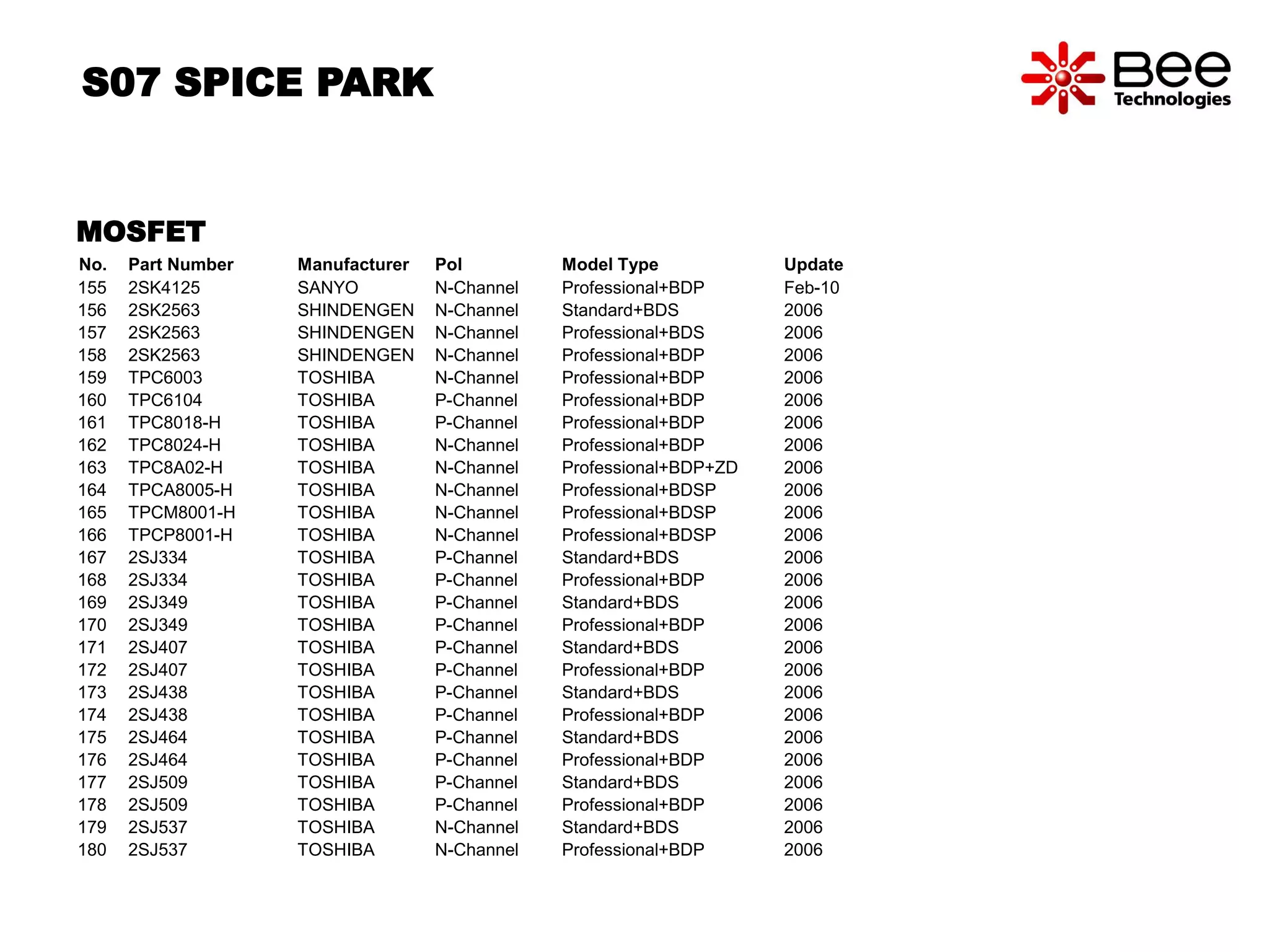 S07 SPICE PARK 
MOSFET 
No. Part Number Manufacturer Pol Model Type Update 
155 2SK4125 SANYO N-Channel Professional+BDP Feb-10 
156 2SK2563 SHINDENGEN N-Channel Standard+BDS 2006 
157 2SK2563 SHINDENGEN N-Channel Professional+BDS 2006 
158 2SK2563 SHINDENGEN N-Channel Professional+BDP 2006 
159 TPC6003 TOSHIBA N-Channel Professional+BDP 2006 
160 TPC6104 TOSHIBA P-Channel Professional+BDP 2006 
161 TPC8018-H TOSHIBA P-Channel Professional+BDP 2006 
162 TPC8024-H TOSHIBA N-Channel Professional+BDP 2006 
163 TPC8A02-H TOSHIBA N-Channel Professional+BDP+ZD 2006 
164 TPCA8005-H TOSHIBA N-Channel Professional+BDSP 2006 
165 TPCM8001-H TOSHIBA N-Channel Professional+BDSP 2006 
166 TPCP8001-H TOSHIBA N-Channel Professional+BDSP 2006 
167 2SJ334 TOSHIBA P-Channel Standard+BDS 2006 
168 2SJ334 TOSHIBA P-Channel Professional+BDP 2006 
169 2SJ349 TOSHIBA P-Channel Standard+BDS 2006 
170 2SJ349 TOSHIBA P-Channel Professional+BDP 2006 
171 2SJ407 TOSHIBA P-Channel Standard+BDS 2006 
172 2SJ407 TOSHIBA P-Channel Professional+BDP 2006 
173 2SJ438 TOSHIBA P-Channel Standard+BDS 2006 
174 2SJ438 TOSHIBA P-Channel Professional+BDP 2006 
175 2SJ464 TOSHIBA P-Channel Standard+BDS 2006 
176 2SJ464 TOSHIBA P-Channel Professional+BDP 2006 
177 2SJ509 TOSHIBA P-Channel Standard+BDS 2006 
178 2SJ509 TOSHIBA P-Channel Professional+BDP 2006 
179 2SJ537 TOSHIBA N-Channel Standard+BDS 2006 
180 2SJ537 TOSHIBA N-Channel Professional+BDP 2006 
 