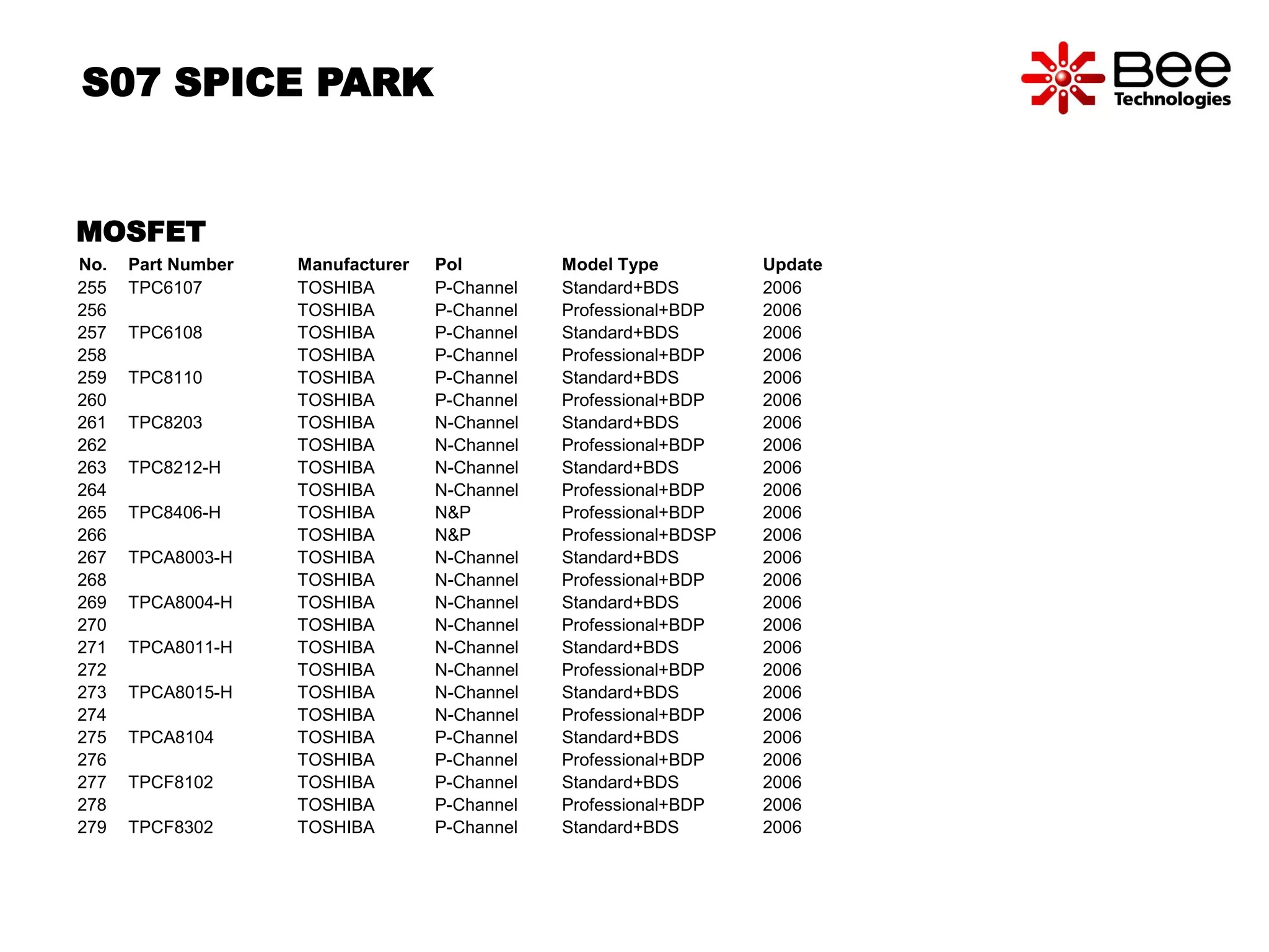 S07 SPICE PARK 
MOSFET 
No. Part Number Manufacturer Pol Model Type Update 
255 TPC6107 TOSHIBA P-Channel Standard+BDS 2006 
256 TOSHIBA P-Channel Professional+BDP 2006 
257 TPC6108 TOSHIBA P-Channel Standard+BDS 2006 
258 TOSHIBA P-Channel Professional+BDP 2006 
259 TPC8110 TOSHIBA P-Channel Standard+BDS 2006 
260 TOSHIBA P-Channel Professional+BDP 2006 
261 TPC8203 TOSHIBA N-Channel Standard+BDS 2006 
262 TOSHIBA N-Channel Professional+BDP 2006 
263 TPC8212-H TOSHIBA N-Channel Standard+BDS 2006 
264 TOSHIBA N-Channel Professional+BDP 2006 
265 TPC8406-H TOSHIBA N&P Professional+BDP 2006 
266 TOSHIBA N&P Professional+BDSP 2006 
267 TPCA8003-H TOSHIBA N-Channel Standard+BDS 2006 
268 TOSHIBA N-Channel Professional+BDP 2006 
269 TPCA8004-H TOSHIBA N-Channel Standard+BDS 2006 
270 TOSHIBA N-Channel Professional+BDP 2006 
271 TPCA8011-H TOSHIBA N-Channel Standard+BDS 2006 
272 TOSHIBA N-Channel Professional+BDP 2006 
273 TPCA8015-H TOSHIBA N-Channel Standard+BDS 2006 
274 TOSHIBA N-Channel Professional+BDP 2006 
275 TPCA8104 TOSHIBA P-Channel Standard+BDS 2006 
276 TOSHIBA P-Channel Professional+BDP 2006 
277 TPCF8102 TOSHIBA P-Channel Standard+BDS 2006 
278 TOSHIBA P-Channel Professional+BDP 2006 
279 TPCF8302 TOSHIBA P-Channel Standard+BDS 2006 
 