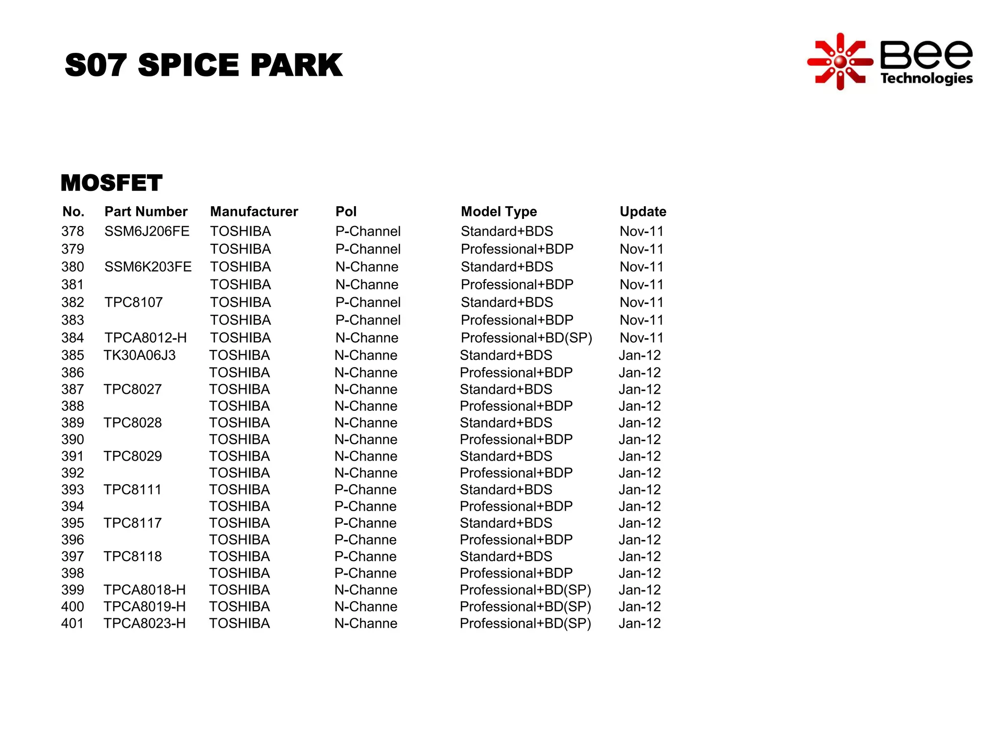 S07 SPICE PARK 
MOSFET 
No. Part Number Manufacturer Pol Model Type Update 
378 SSM6J206FE TOSHIBA P-Channel Standard+BDS Nov-11 
379 TOSHIBA P-Channel Professional+BDP Nov-11 
380 SSM6K203FE TOSHIBA N-Channe Standard+BDS Nov-11 
381 TOSHIBA N-Channe Professional+BDP Nov-11 
382 TPC8107 TOSHIBA P-Channel Standard+BDS Nov-11 
383 TOSHIBA P-Channel Professional+BDP Nov-11 
384 TPCA8012-H TOSHIBA N-Channe Professional+BD(SP) Nov-11 
385 TK30A06J3 TOSHIBA N-Channe Standard+BDS Jan-12 
386 TOSHIBA N-Channe Professional+BDP Jan-12 
387 TPC8027 TOSHIBA N-Channe Standard+BDS Jan-12 
388 TOSHIBA N-Channe Professional+BDP Jan-12 
389 TPC8028 TOSHIBA N-Channe Standard+BDS Jan-12 
390 TOSHIBA N-Channe Professional+BDP Jan-12 
391 TPC8029 TOSHIBA N-Channe Standard+BDS Jan-12 
392 TOSHIBA N-Channe Professional+BDP Jan-12 
393 TPC8111 TOSHIBA P-Channe Standard+BDS Jan-12 
394 TOSHIBA P-Channe Professional+BDP Jan-12 
395 TPC8117 TOSHIBA P-Channe Standard+BDS Jan-12 
396 TOSHIBA P-Channe Professional+BDP Jan-12 
397 TPC8118 TOSHIBA P-Channe Standard+BDS Jan-12 
398 TOSHIBA P-Channe Professional+BDP Jan-12 
399 TPCA8018-H TOSHIBA N-Channe Professional+BD(SP) Jan-12 
400 TPCA8019-H TOSHIBA N-Channe Professional+BD(SP) Jan-12 
401 TPCA8023-H TOSHIBA N-Channe Professional+BD(SP) Jan-12 
 