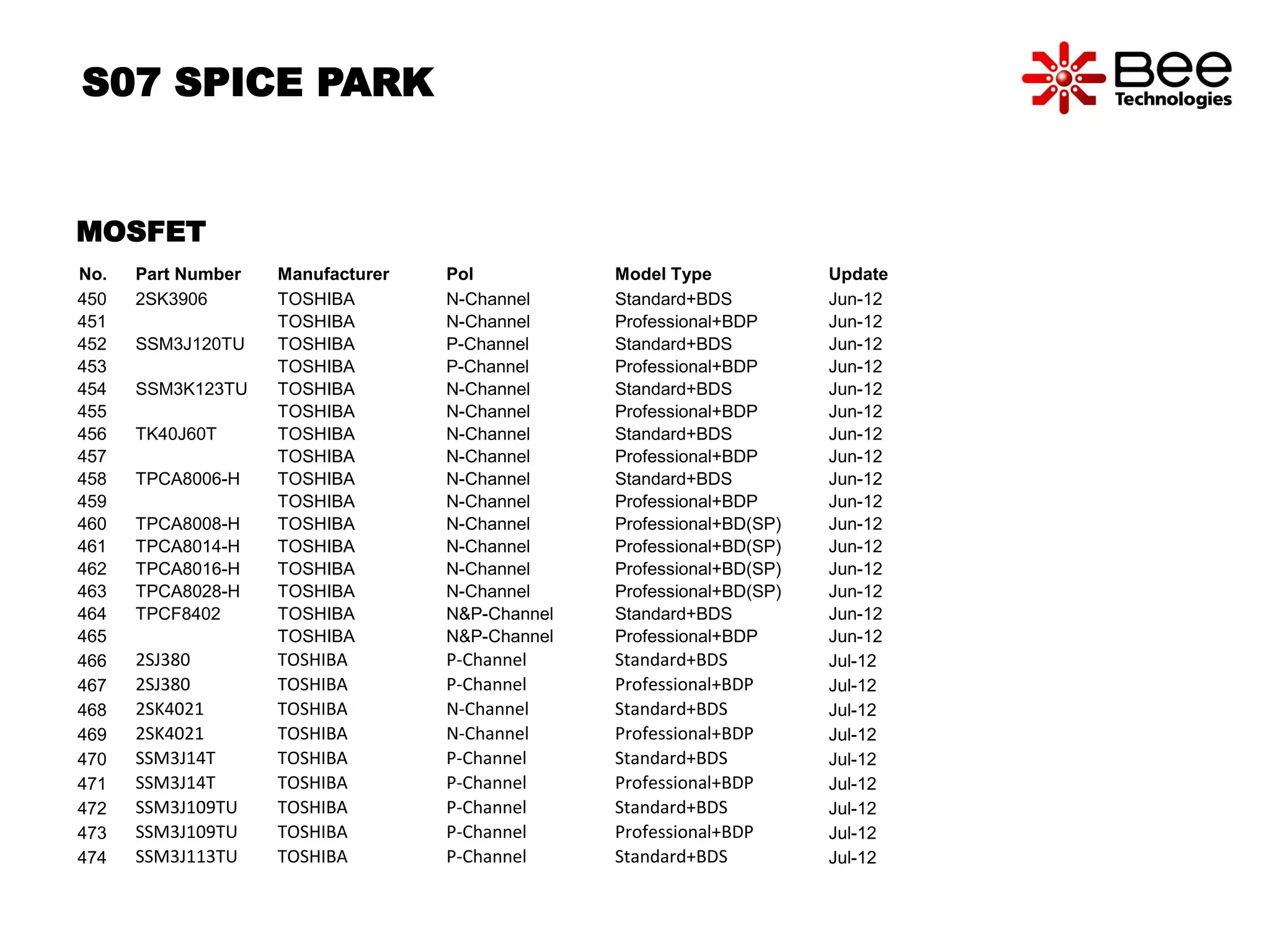S07 SPICE PARK 
MOSFET 
No. Part Number Manufacturer Pol Model Type Update 
450 2SK3906 TOSHIBA N-Channel Standard+BDS Jun-12 
451 TOSHIBA N-Channel Professional+BDP Jun-12 
452 SSM3J120TU TOSHIBA P-Channel Standard+BDS Jun-12 
453 TOSHIBA P-Channel Professional+BDP Jun-12 
454 SSM3K123TU TOSHIBA N-Channel Standard+BDS Jun-12 
455 TOSHIBA N-Channel Professional+BDP Jun-12 
456 TK40J60T TOSHIBA N-Channel Standard+BDS Jun-12 
457 TOSHIBA N-Channel Professional+BDP Jun-12 
458 TPCA8006-H TOSHIBA N-Channel Standard+BDS Jun-12 
459 TOSHIBA N-Channel Professional+BDP Jun-12 
460 TPCA8008-H TOSHIBA N-Channel Professional+BD(SP) Jun-12 
461 TPCA8014-H TOSHIBA N-Channel Professional+BD(SP) Jun-12 
462 TPCA8016-H TOSHIBA N-Channel Professional+BD(SP) Jun-12 
463 TPCA8028-H TOSHIBA N-Channel Professional+BD(SP) Jun-12 
464 TPCF8402 TOSHIBA N&P-Channel Standard+BDS Jun-12 
465 TOSHIBA N&P-Channel Professional+BDP Jun-12 
466 2SJ380 TOSHIBA P-Channel Standard+BDS Jul-12 
467 2SJ380 TOSHIBA P-Channel Professional+BDP Jul-12 
468 2SK4021 TOSHIBA N-Channel Standard+BDS Jul-12 
469 2SK4021 TOSHIBA N-Channel Professional+BDP Jul-12 
470 SSM3J14T TOSHIBA P-Channel Standard+BDS Jul-12 
471 SSM3J14T TOSHIBA P-Channel Professional+BDP Jul-12 
472 SSM3J109TU TOSHIBA P-Channel Standard+BDS Jul-12 
473 SSM3J109TU TOSHIBA P-Channel Professional+BDP Jul-12 
474 SSM3J113TU TOSHIBA P-Channel Standard+BDS Jul-12 
 