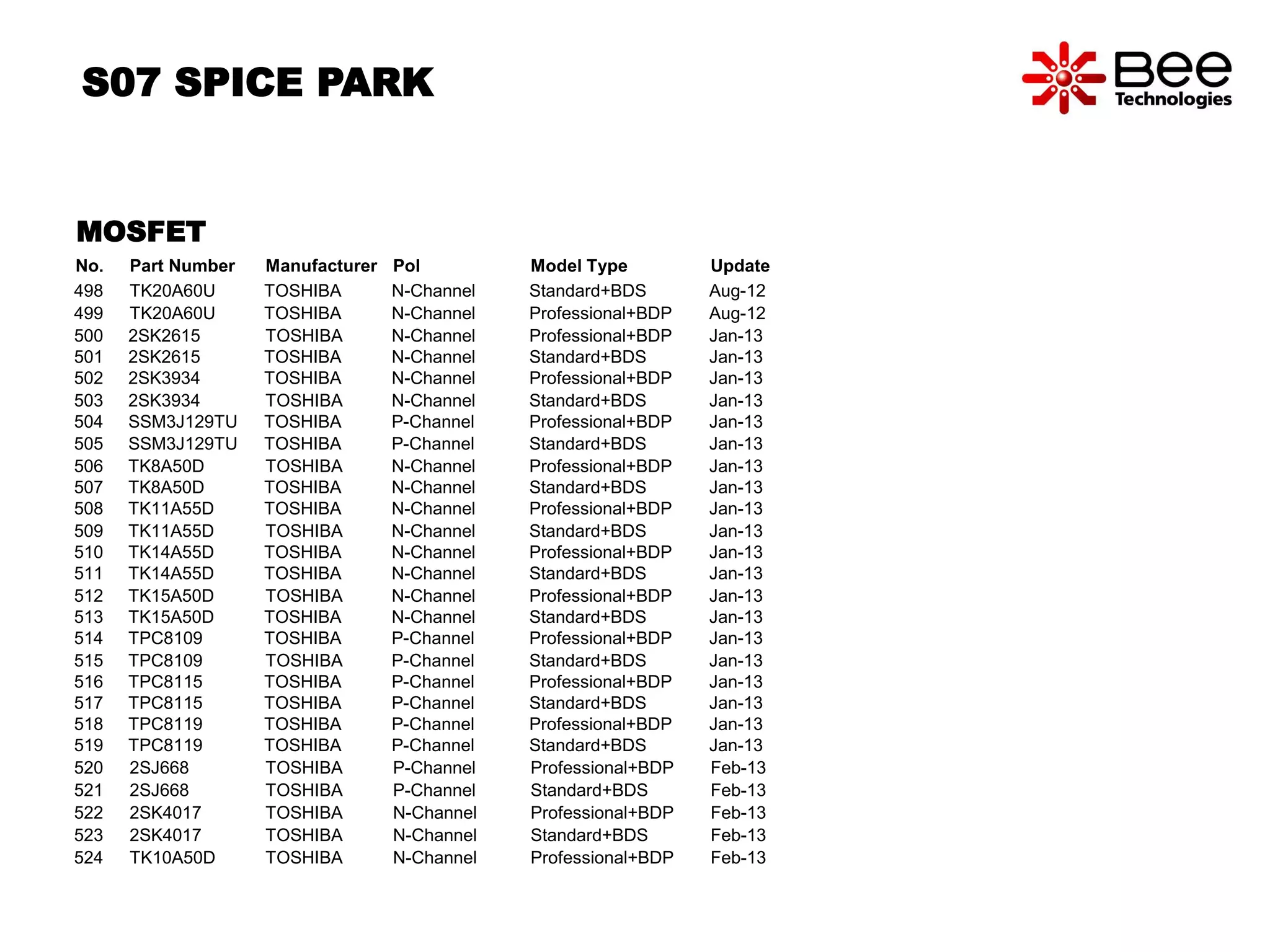 S07 SPICE PARK 
MOSFET 
No. Part Number Manufacturer Pol Model Type Update 
498 TK20A60U TOSHIBA N-Channel Standard+BDS Aug-12 
499 TK20A60U TOSHIBA N-Channel Professional+BDP Aug-12 
500 2SK2615 TOSHIBA N-Channel Professional+BDP Jan-13 
501 2SK2615 TOSHIBA N-Channel Standard+BDS Jan-13 
502 2SK3934 TOSHIBA N-Channel Professional+BDP Jan-13 
503 2SK3934 TOSHIBA N-Channel Standard+BDS Jan-13 
504 SSM3J129TU TOSHIBA P-Channel Professional+BDP Jan-13 
505 SSM3J129TU TOSHIBA P-Channel Standard+BDS Jan-13 
506 TK8A50D TOSHIBA N-Channel Professional+BDP Jan-13 
507 TK8A50D TOSHIBA N-Channel Standard+BDS Jan-13 
508 TK11A55D TOSHIBA N-Channel Professional+BDP Jan-13 
509 TK11A55D TOSHIBA N-Channel Standard+BDS Jan-13 
510 TK14A55D TOSHIBA N-Channel Professional+BDP Jan-13 
511 TK14A55D TOSHIBA N-Channel Standard+BDS Jan-13 
512 TK15A50D TOSHIBA N-Channel Professional+BDP Jan-13 
513 TK15A50D TOSHIBA N-Channel Standard+BDS Jan-13 
514 TPC8109 TOSHIBA P-Channel Professional+BDP Jan-13 
515 TPC8109 TOSHIBA P-Channel Standard+BDS Jan-13 
516 TPC8115 TOSHIBA P-Channel Professional+BDP Jan-13 
517 TPC8115 TOSHIBA P-Channel Standard+BDS Jan-13 
518 TPC8119 TOSHIBA P-Channel Professional+BDP Jan-13 
519 TPC8119 TOSHIBA P-Channel Standard+BDS Jan-13 
520 2SJ668 TOSHIBA P-Channel Professional+BDP Feb-13 
521 2SJ668 TOSHIBA P-Channel Standard+BDS Feb-13 
522 2SK4017 TOSHIBA N-Channel Professional+BDP Feb-13 
523 2SK4017 TOSHIBA N-Channel Standard+BDS Feb-13 
524 TK10A50D TOSHIBA N-Channel Professional+BDP Feb-13 
 