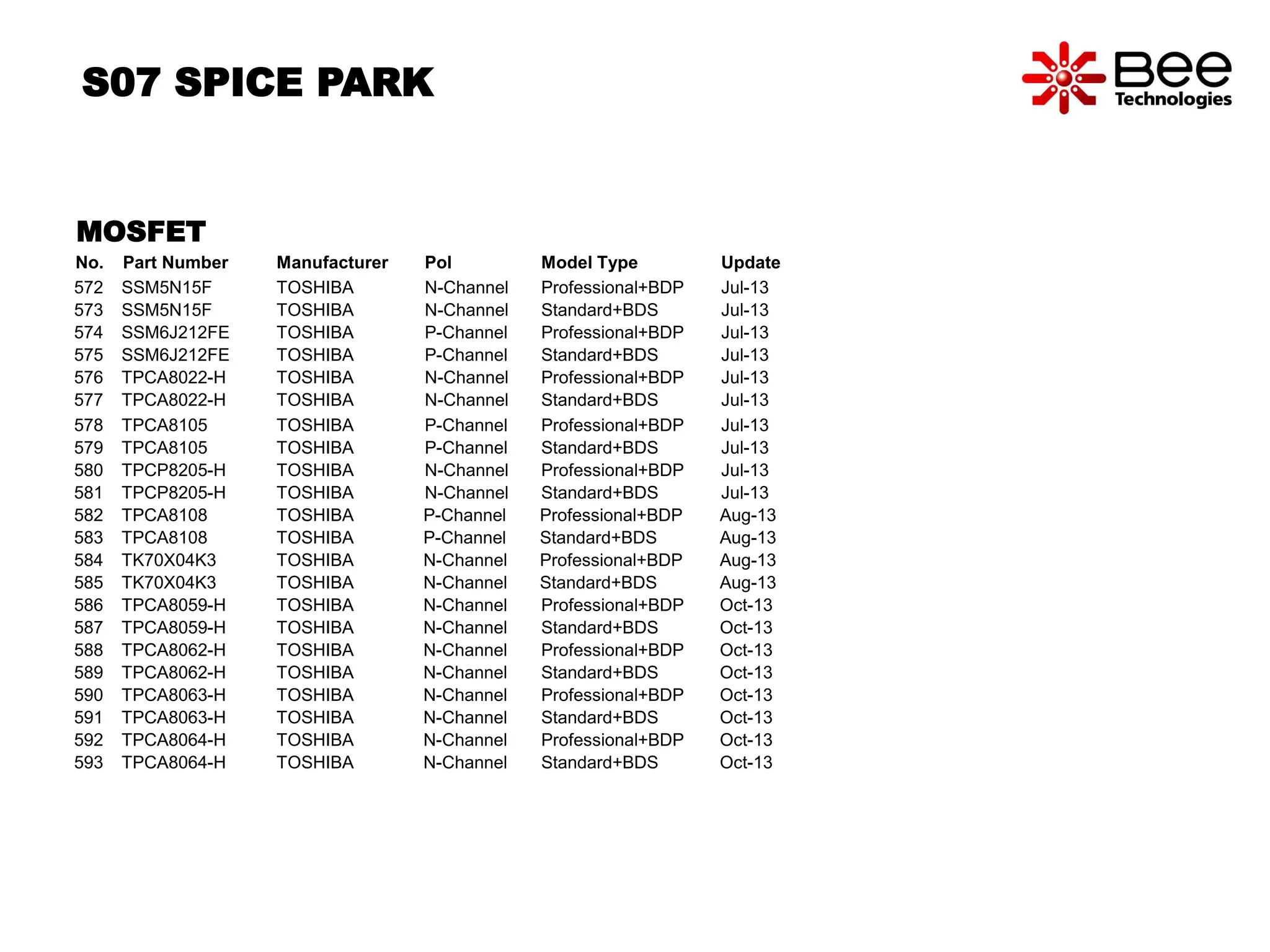 S07 SPICE PARK 
MOSFET 
No. Part Number Manufacturer Pol Model Type Update 
572 SSM5N15F TOSHIBA N-Channel Professional+BDP Jul-13 
573 SSM5N15F TOSHIBA N-Channel Standard+BDS Jul-13 
574 SSM6J212FE TOSHIBA P-Channel Professional+BDP Jul-13 
575 SSM6J212FE TOSHIBA P-Channel Standard+BDS Jul-13 
576 TPCA8022-H TOSHIBA N-Channel Professional+BDP Jul-13 
577 TPCA8022-H TOSHIBA N-Channel Standard+BDS Jul-13 
578 TPCA8105 TOSHIBA P-Channel Professional+BDP Jul-13 
579 TPCA8105 TOSHIBA P-Channel Standard+BDS Jul-13 
580 TPCP8205-H TOSHIBA N-Channel Professional+BDP Jul-13 
581 TPCP8205-H TOSHIBA N-Channel Standard+BDS Jul-13 
582 TPCA8108 TOSHIBA P-Channel Professional+BDP Aug-13 
583 TPCA8108 TOSHIBA P-Channel Standard+BDS Aug-13 
584 TK70X04K3 TOSHIBA N-Channel Professional+BDP Aug-13 
585 TK70X04K3 TOSHIBA N-Channel Standard+BDS Aug-13 
586 TPCA8059-H TOSHIBA N-Channel Professional+BDP Oct-13 
587 TPCA8059-H TOSHIBA N-Channel Standard+BDS Oct-13 
588 TPCA8062-H TOSHIBA N-Channel Professional+BDP Oct-13 
589 TPCA8062-H TOSHIBA N-Channel Standard+BDS Oct-13 
590 TPCA8063-H TOSHIBA N-Channel Professional+BDP Oct-13 
591 TPCA8063-H TOSHIBA N-Channel Standard+BDS Oct-13 
592 TPCA8064-H TOSHIBA N-Channel Professional+BDP Oct-13 
593 TPCA8064-H TOSHIBA N-Channel Standard+BDS Oct-13 
 