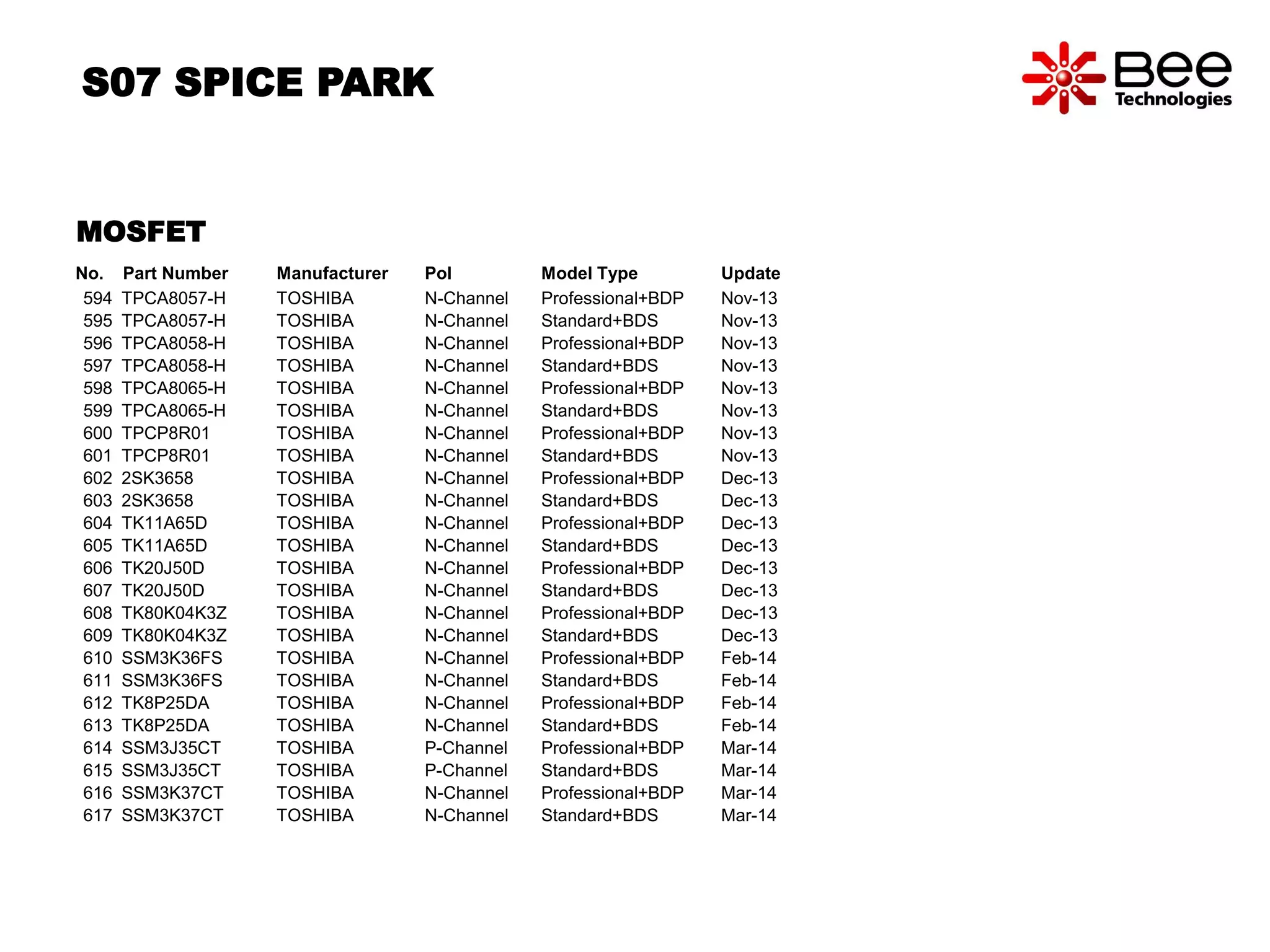 S07 SPICE PARK 
MOSFET 
No. Part Number Manufacturer Pol Model Type Update 
594 TPCA8057-H TOSHIBA N-Channel Professional+BDP Nov-13 
595 TPCA8057-H TOSHIBA N-Channel Standard+BDS Nov-13 
596 TPCA8058-H TOSHIBA N-Channel Professional+BDP Nov-13 
597 TPCA8058-H TOSHIBA N-Channel Standard+BDS Nov-13 
598 TPCA8065-H TOSHIBA N-Channel Professional+BDP Nov-13 
599 TPCA8065-H TOSHIBA N-Channel Standard+BDS Nov-13 
600 TPCP8R01 TOSHIBA N-Channel Professional+BDP Nov-13 
601 TPCP8R01 TOSHIBA N-Channel Standard+BDS Nov-13 
602 2SK3658 TOSHIBA N-Channel Professional+BDP Dec-13 
603 2SK3658 TOSHIBA N-Channel Standard+BDS Dec-13 
604 TK11A65D TOSHIBA N-Channel Professional+BDP Dec-13 
605 TK11A65D TOSHIBA N-Channel Standard+BDS Dec-13 
606 TK20J50D TOSHIBA N-Channel Professional+BDP Dec-13 
607 TK20J50D TOSHIBA N-Channel Standard+BDS Dec-13 
608 TK80K04K3Z TOSHIBA N-Channel Professional+BDP Dec-13 
609 TK80K04K3Z TOSHIBA N-Channel Standard+BDS Dec-13 
610 SSM3K36FS TOSHIBA N-Channel Professional+BDP Feb-14 
611 SSM3K36FS TOSHIBA N-Channel Standard+BDS Feb-14 
612 TK8P25DA TOSHIBA N-Channel Professional+BDP Feb-14 
613 TK8P25DA TOSHIBA N-Channel Standard+BDS Feb-14 
614 SSM3J35CT TOSHIBA P-Channel Professional+BDP Mar-14 
615 SSM3J35CT TOSHIBA P-Channel Standard+BDS Mar-14 
616 SSM3K37CT TOSHIBA N-Channel Professional+BDP Mar-14 
617 SSM3K37CT TOSHIBA N-Channel Standard+BDS Mar-14 
 