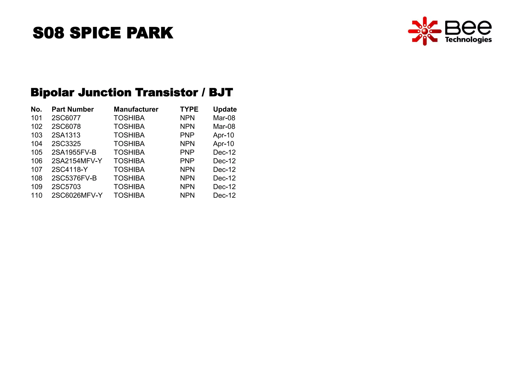 S08 SPICE PARK 
Bipolar Junction Transistor / BJT 
No. Part Number Manufacturer TYPE Update 
101 2SC6077 TOSHIBA NPN Mar-08 
102 2SC6078 TOSHIBA NPN Mar-08 
103 2SA1313 TOSHIBA PNP Apr-10 
104 2SC3325 TOSHIBA NPN Apr-10 
105 2SA1955FV-B TOSHIBA PNP Dec-12 
106 2SA2154MFV-Y TOSHIBA PNP Dec-12 
107 2SC4118-Y TOSHIBA NPN Dec-12 
108 2SC5376FV-B TOSHIBA NPN Dec-12 
109 2SC5703 TOSHIBA NPN Dec-12 
110 2SC6026MFV-Y TOSHIBA NPN Dec-12 
 