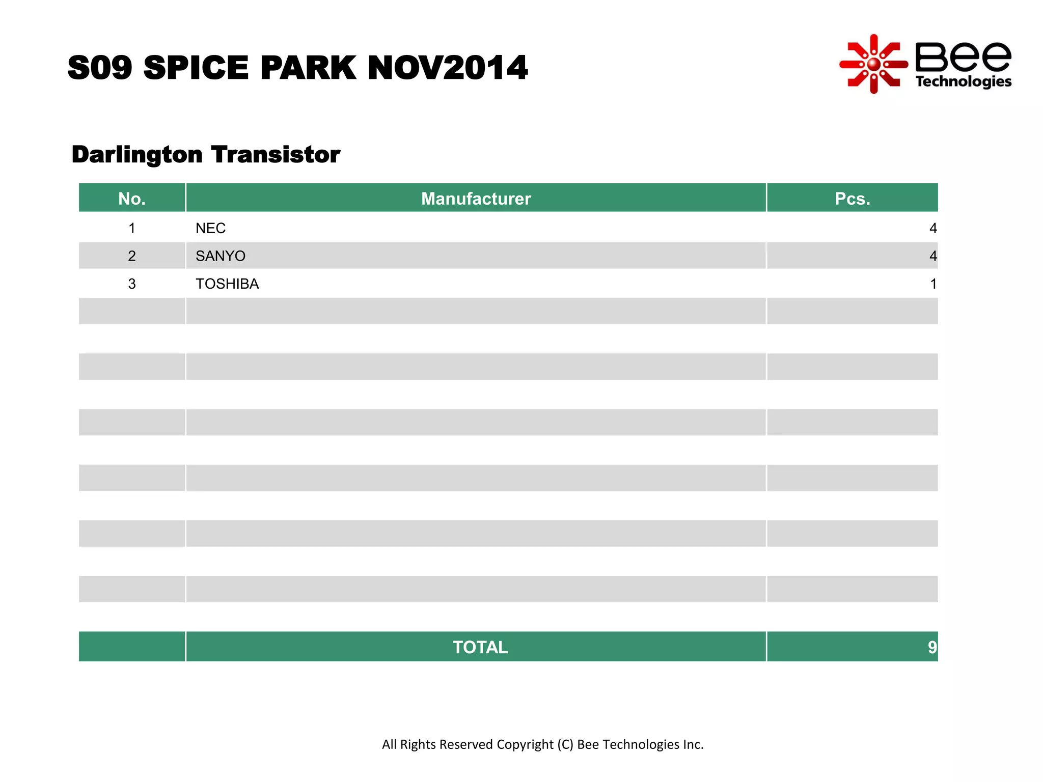 S09 SPICE PARK NOV2014 
Darlington Transistor 
No. Manufacturer Pcs. 
1 NEC 4 
2 SANYO 4 
3 TOSHIBA 1 
TOTAL 9 
All Rights Reserved Copyright (C) Bee Technologies Inc. 
 