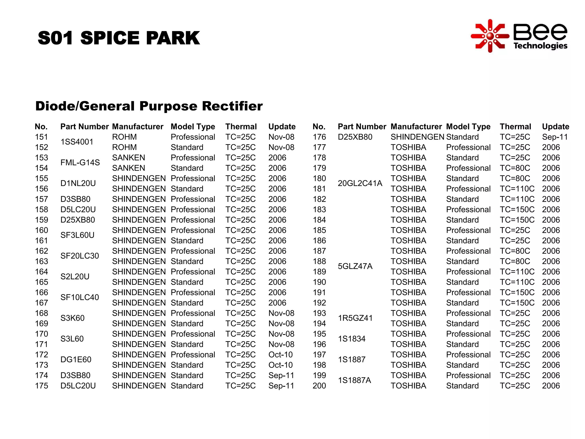 No. Part Number Manufacturer Model Type Thermal Update 
151 
1SS4001 
ROHM Professional TC=25C Nov-08 
152 ROHM Standard TC=25C Nov-08 
153 
FML-G14S 
SANKEN Professional TC=25C 2006 
154 SANKEN Standard TC=25C 2006 
155 
D1NL20U 
SHINDENGEN Professional TC=25C 2006 
156 SHINDENGEN Standard TC=25C 2006 
157 D3SB80 SHINDENGEN Professional TC=25C 2006 
158 D5LC20U SHINDENGEN Professional TC=25C 2006 
159 D25XB80 SHINDENGEN Professional TC=25C 2006 
160 
SF3L60U 
SHINDENGEN Professional TC=25C 2006 
161 SHINDENGEN Standard TC=25C 2006 
162 
SF20LC30 
SHINDENGEN Professional TC=25C 2006 
163 SHINDENGEN Standard TC=25C 2006 
164 
S2L20U 
SHINDENGEN Professional TC=25C 2006 
165 SHINDENGEN Standard TC=25C 2006 
166 
SF10LC40 
SHINDENGEN Professional TC=25C 2006 
167 SHINDENGEN Standard TC=25C 2006 
168 
S3K60 
SHINDENGEN Professional TC=25C Nov-08 
169 SHINDENGEN Standard TC=25C Nov-08 
170 
S3L60 
SHINDENGEN Professional TC=25C Nov-08 
171 SHINDENGEN Standard TC=25C Nov-08 
172 
DG1E60 
SHINDENGEN Professional TC=25C Oct-10 
173 SHINDENGEN Standard TC=25C Oct-10 
174 D3SB80 SHINDENGEN Standard TC=25C Sep-11 
175 D5LC20U SHINDENGEN Standard TC=25C Sep-11 
No. Part Number Manufacturer Model Type Thermal Update 
176 D25XB80 SHINDENGEN Standard TC=25C Sep-11 
177 
20GL2C41A 
TOSHIBA Professional TC=25C 2006 
178 TOSHIBA Standard TC=25C 2006 
179 TOSHIBA Professional TC=80C 2006 
180 TOSHIBA Standard TC=80C 2006 
181 TOSHIBA Professional TC=110C 2006 
182 TOSHIBA Standard TC=110C 2006 
183 TOSHIBA Professional TC=150C 2006 
184 TOSHIBA Standard TC=150C 2006 
185 
5GLZ47A 
TOSHIBA Professional TC=25C 2006 
186 TOSHIBA Standard TC=25C 2006 
187 TOSHIBA Professional TC=80C 2006 
188 TOSHIBA Standard TC=80C 2006 
189 TOSHIBA Professional TC=110C 2006 
190 TOSHIBA Standard TC=110C 2006 
191 TOSHIBA Professional TC=150C 2006 
192 TOSHIBA Standard TC=150C 2006 
193 
1R5GZ41 
TOSHIBA Professional TC=25C 2006 
194 TOSHIBA Standard TC=25C 2006 
195 
1S1834 
TOSHIBA Professional TC=25C 2006 
196 TOSHIBA Standard TC=25C 2006 
197 
1S1887 
TOSHIBA Professional TC=25C 2006 
198 TOSHIBA Standard TC=25C 2006 
199 
1S1887A 
TOSHIBA Professional TC=25C 2006 
200 TOSHIBA Standard TC=25C 2006 
S01 SPICE PARK 
Diode/General Purpose Rectifier 
 
