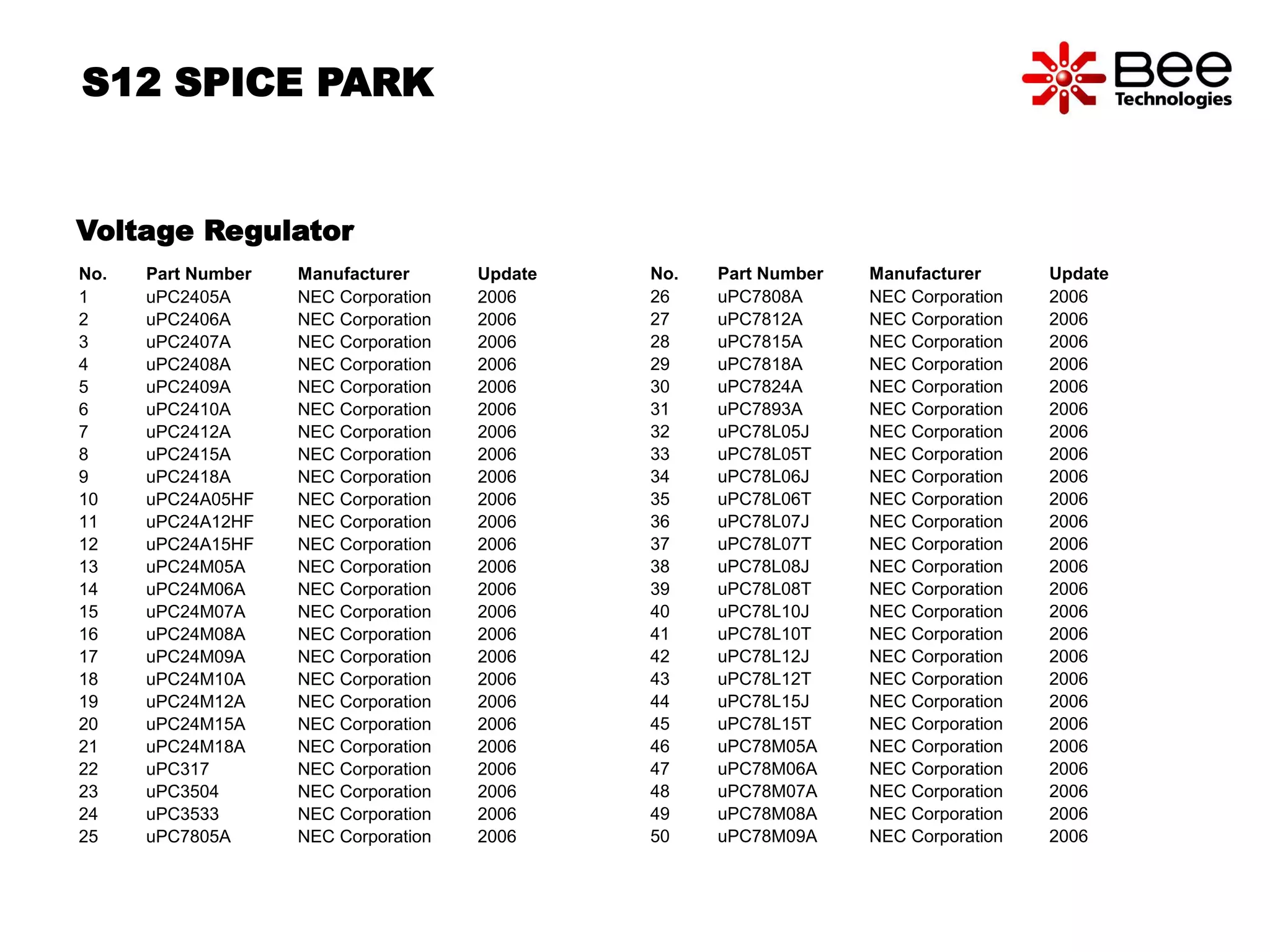 Voltage Regulator 
No. Part Number Manufacturer Update 
1 uPC2405A NEC Corporation 2006 
2 uPC2406A NEC Corporation 2006 
3 uPC2407A NEC Corporation 2006 
4 uPC2408A NEC Corporation 2006 
5 uPC2409A NEC Corporation 2006 
6 uPC2410A NEC Corporation 2006 
7 uPC2412A NEC Corporation 2006 
8 uPC2415A NEC Corporation 2006 
9 uPC2418A NEC Corporation 2006 
10 uPC24A05HF NEC Corporation 2006 
11 uPC24A12HF NEC Corporation 2006 
12 uPC24A15HF NEC Corporation 2006 
13 uPC24M05A NEC Corporation 2006 
14 uPC24M06A NEC Corporation 2006 
15 uPC24M07A NEC Corporation 2006 
16 uPC24M08A NEC Corporation 2006 
17 uPC24M09A NEC Corporation 2006 
18 uPC24M10A NEC Corporation 2006 
19 uPC24M12A NEC Corporation 2006 
20 uPC24M15A NEC Corporation 2006 
21 uPC24M18A NEC Corporation 2006 
22 uPC317 NEC Corporation 2006 
23 uPC3504 NEC Corporation 2006 
24 uPC3533 NEC Corporation 2006 
25 uPC7805A NEC Corporation 2006 
No. Part Number Manufacturer Update 
26 uPC7808A NEC Corporation 2006 
27 uPC7812A NEC Corporation 2006 
28 uPC7815A NEC Corporation 2006 
29 uPC7818A NEC Corporation 2006 
30 uPC7824A NEC Corporation 2006 
31 uPC7893A NEC Corporation 2006 
32 uPC78L05J NEC Corporation 2006 
33 uPC78L05T NEC Corporation 2006 
34 uPC78L06J NEC Corporation 2006 
35 uPC78L06T NEC Corporation 2006 
36 uPC78L07J NEC Corporation 2006 
37 uPC78L07T NEC Corporation 2006 
38 uPC78L08J NEC Corporation 2006 
39 uPC78L08T NEC Corporation 2006 
40 uPC78L10J NEC Corporation 2006 
41 uPC78L10T NEC Corporation 2006 
42 uPC78L12J NEC Corporation 2006 
43 uPC78L12T NEC Corporation 2006 
44 uPC78L15J NEC Corporation 2006 
45 uPC78L15T NEC Corporation 2006 
46 uPC78M05A NEC Corporation 2006 
47 uPC78M06A NEC Corporation 2006 
48 uPC78M07A NEC Corporation 2006 
49 uPC78M08A NEC Corporation 2006 
50 uPC78M09A NEC Corporation 2006 
S12 SPICE PARK 
 