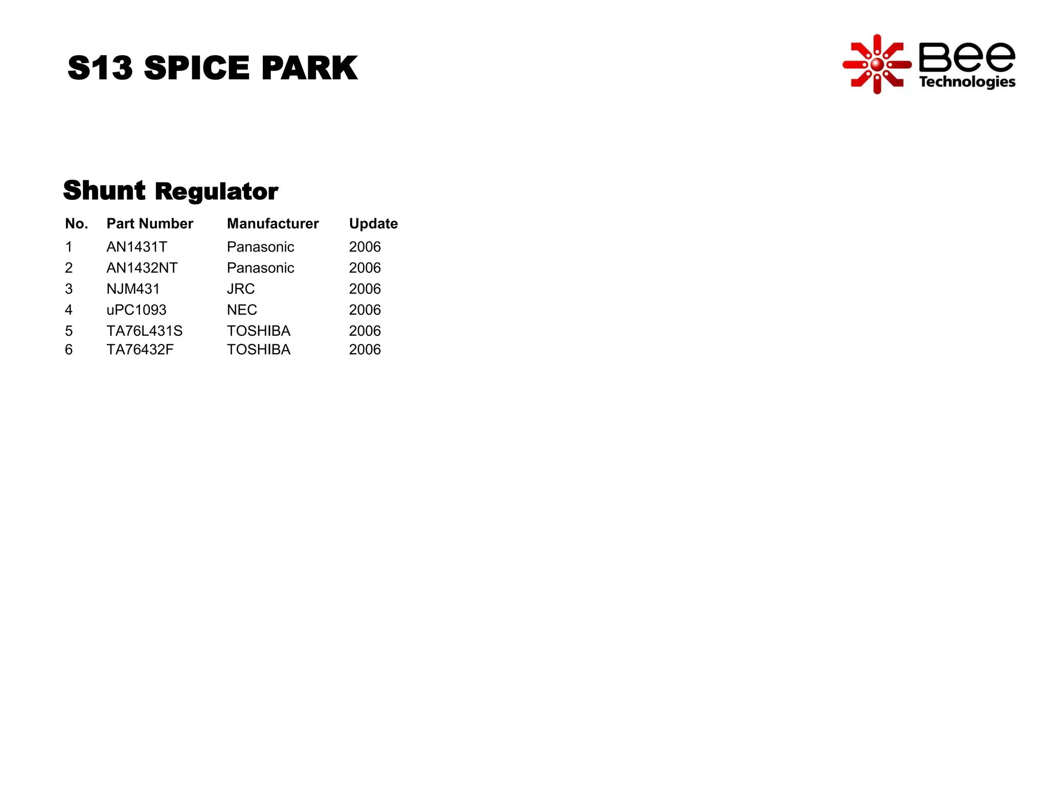 S13 SPICE PARK 
Shunt Regulator 
No. Part Number Manufacturer Update 
1 AN1431T Panasonic 2006 
2 AN1432NT Panasonic 2006 
3 NJM431 JRC 2006 
4 uPC1093 NEC 2006 
5 TA76L431S TOSHIBA 2006 
6 TA76432F TOSHIBA 2006 
 