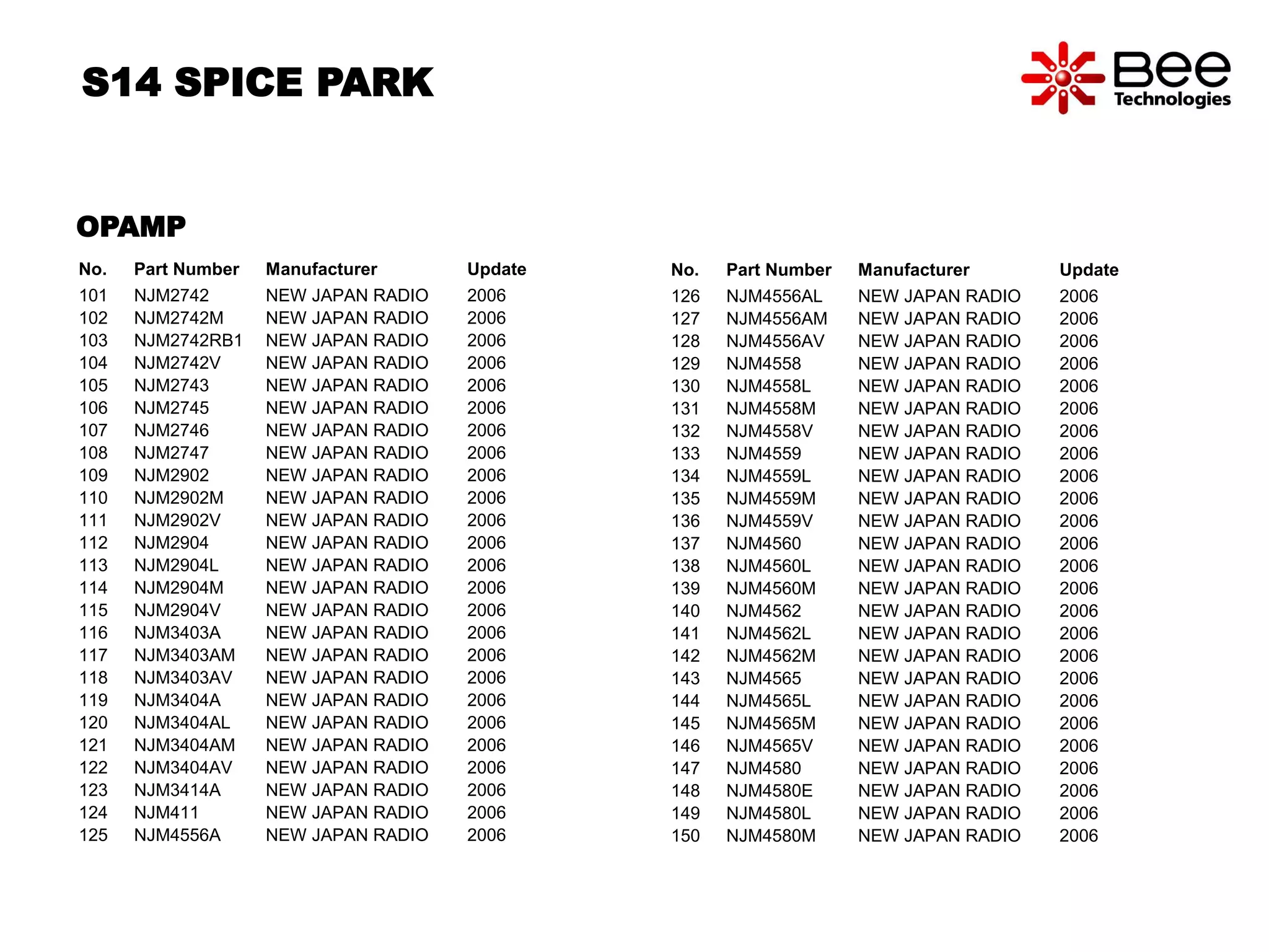 S14 SPICE PARK 
No. Part Number Manufacturer Update 
101 NJM2742 NEW JAPAN RADIO 2006 
102 NJM2742M NEW JAPAN RADIO 2006 
103 NJM2742RB1 NEW JAPAN RADIO 2006 
104 NJM2742V NEW JAPAN RADIO 2006 
105 NJM2743 NEW JAPAN RADIO 2006 
106 NJM2745 NEW JAPAN RADIO 2006 
107 NJM2746 NEW JAPAN RADIO 2006 
108 NJM2747 NEW JAPAN RADIO 2006 
109 NJM2902 NEW JAPAN RADIO 2006 
110 NJM2902M NEW JAPAN RADIO 2006 
111 NJM2902V NEW JAPAN RADIO 2006 
112 NJM2904 NEW JAPAN RADIO 2006 
113 NJM2904L NEW JAPAN RADIO 2006 
114 NJM2904M NEW JAPAN RADIO 2006 
115 NJM2904V NEW JAPAN RADIO 2006 
116 NJM3403A NEW JAPAN RADIO 2006 
117 NJM3403AM NEW JAPAN RADIO 2006 
118 NJM3403AV NEW JAPAN RADIO 2006 
119 NJM3404A NEW JAPAN RADIO 2006 
120 NJM3404AL NEW JAPAN RADIO 2006 
121 NJM3404AM NEW JAPAN RADIO 2006 
122 NJM3404AV NEW JAPAN RADIO 2006 
123 NJM3414A NEW JAPAN RADIO 2006 
124 NJM411 NEW JAPAN RADIO 2006 
125 NJM4556A NEW JAPAN RADIO 2006 
No. Part Number Manufacturer Update 
126 NJM4556AL NEW JAPAN RADIO 2006 
127 NJM4556AM NEW JAPAN RADIO 2006 
128 NJM4556AV NEW JAPAN RADIO 2006 
129 NJM4558 NEW JAPAN RADIO 2006 
130 NJM4558L NEW JAPAN RADIO 2006 
131 NJM4558M NEW JAPAN RADIO 2006 
132 NJM4558V NEW JAPAN RADIO 2006 
133 NJM4559 NEW JAPAN RADIO 2006 
134 NJM4559L NEW JAPAN RADIO 2006 
135 NJM4559M NEW JAPAN RADIO 2006 
136 NJM4559V NEW JAPAN RADIO 2006 
137 NJM4560 NEW JAPAN RADIO 2006 
138 NJM4560L NEW JAPAN RADIO 2006 
139 NJM4560M NEW JAPAN RADIO 2006 
140 NJM4562 NEW JAPAN RADIO 2006 
141 NJM4562L NEW JAPAN RADIO 2006 
142 NJM4562M NEW JAPAN RADIO 2006 
143 NJM4565 NEW JAPAN RADIO 2006 
144 NJM4565L NEW JAPAN RADIO 2006 
145 NJM4565M NEW JAPAN RADIO 2006 
146 NJM4565V NEW JAPAN RADIO 2006 
147 NJM4580 NEW JAPAN RADIO 2006 
148 NJM4580E NEW JAPAN RADIO 2006 
149 NJM4580L NEW JAPAN RADIO 2006 
150 NJM4580M NEW JAPAN RADIO 2006 
OPAMP 
 