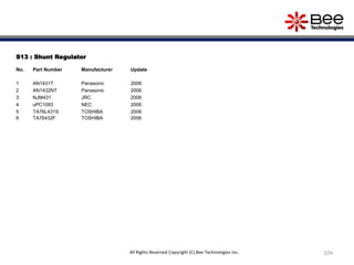 S13 : Shunt Regulator
No. Part Number Manufacturer Update
1 AN1431T Panasonic 2006
2 AN1432NT Panasonic 2006
3 NJM431 JRC 2006
4 uPC1093 NEC 2006
5 TA76L431S TOSHIBA 2006
6 TA76432F TOSHIBA 2006
104All Rights Reserved Copyright (C) Bee Technologies Inc.
 