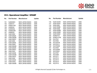 S14 : Operational Amplifier / OPAMP
No. Part Number Manufacturer Update
151 NJM4580V NEW JAPAN RADIO 2006
152 NJM4741 NEW JAPAN RADIO 2006
153 NJM4741M NEW JAPAN RADIO 2006
154 NJM5532 NEW JAPAN RADIO 2006
155 NJM5532L NEW JAPAN RADIO 2006
156 NJM5532M NEW JAPAN RADIO 2006
157 NJM5534 NEW JAPAN RADIO 2006
158 NJM12902 NEW JAPAN RADIO 2006
159 NJM12902E NEW JAPAN RADIO 2006
160 NJM12902M NEW JAPAN RADIO 2006
161 NJM12902V NEW JAPAN RADIO 2006
162 NJM12904 NEW JAPAN RADIO 2006
163 NJM12904E NEW JAPAN RADIO 2006
164 NJM12904L NEW JAPAN RADIO 2006
165 NJM12904M NEW JAPAN RADIO 2006
166 NJM12904R NEW JAPAN RADIO 2006
167 NJM12904V NEW JAPAN RADIO 2006
168 NJM13403 NEW JAPAN RADIO 2006
169 NJM13403E NEW JAPAN RADIO 2006
170 NJM13403M NEW JAPAN RADIO 2006
171 NJM13403V NEW JAPAN RADIO 2006
172 NJM13404 NEW JAPAN RADIO 2006
173 NJM13404E NEW JAPAN RADIO 2006
174 NJM13404L NEW JAPAN RADIO 2006
175 NJM13404M NEW JAPAN RADIO 2006
No. Part Number Manufacturer Update
176 NJM13404R NEW JAPAN RADIO 2006
177 NJM13404V NEW JAPAN RADIO 2006
178 NJM14558 NEW JAPAN RADIO 2006
179 NJM14558E NEW JAPAN RADIO 2006
180 NJM14558L NEW JAPAN RADIO 2006
181 NJM14558M NEW JAPAN RADIO 2006
182 NJM14558R NEW JAPAN RADIO 2006
183 NJM14558V NEW JAPAN RADIO 2006
184 NJMOP-07 NEW JAPAN RADIO 2006
185 NJMOP-07M NEW JAPAN RADIO 2006
186 NJU7001 NEW JAPAN RADIO 2006
187 NJU7002 NEW JAPAN RADIO 2006
188 NJU7001M NEW JAPAN RADIO 2006
189 NJU7001V NEW JAPAN RADIO 2006
190 NJU7002M NEW JAPAN RADIO 2006
191 NJU7004 NEW JAPAN RADIO 2006
192 NJU7004M NEW JAPAN RADIO 2006
193 NJU7004V NEW JAPAN RADIO 2006
194 NJU7007 NEW JAPAN RADIO 2006
195 NJU7008 NEW JAPAN RADIO 2006
196 NJU7011 NEW JAPAN RADIO 2006
197 NJU7012 NEW JAPAN RADIO 2006
198 NJU7013 NEW JAPAN RADIO 2006
199 NJU7014 NEW JAPAN RADIO 2006
200 NJU7015 NEW JAPAN RADIO 2006
109All Rights Reserved Copyright (C) Bee Technologies Inc.
 