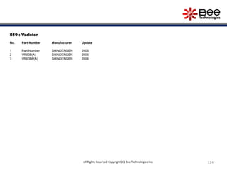 S19 : Varistor
No. Part Number Manufacturer Update
1 Part Number SHINDENGEN 2006
2 VR60B(A) SHINDENGEN 2006
3 VR60BP(A) SHINDENGEN 2006
124All Rights Reserved Copyright (C) Bee Technologies Inc.
 