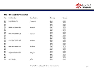 P02 : Electrolytic Capacitor
No. Part Number Manufacturer Thermal Update
26 ECEA0JKG470 Panasonic 25C 2006
27 40C 2006
28 60C 2006
29 80C 2006
30 UUG0J103MNR1MS Nichicon 25C 2006
31 40C 2006
32 60C 2006
33 80C 2006
34 UUG1A103MRR1MS Nichicon 25C 2006
35 40C 2006
36 60C 2006
37 80C 2006
38 UUG1C472MNR1MS Nichicon 25C 2006
39 40C 2006
40 60C 2006
41 80C 2006
42 UUG1E332MNR1MS Nichicon 25C 2006
43 40C 2006
44 60C 2006
45 80C 2006
46 200MXP100MK2229 Rubycon 25C 2006
47 40C 2006
48 60C 2006
49 80C 2006
50 GPR Series NITAI 25C 2006
177
All Rights Reserved Copyright (C) Bee Technologies Inc.
 