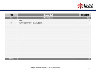 181
P04 Choke Coil NOV2017
No. Manufacturer Pcs.
1 TOKO 14
2 WURTH ELEKTRONIK GmbH & CO.KG 14
TOTAL 28
All Rights Reserved Copyright (C) Bee Technologies Inc.
 