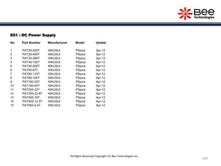 E01 : DC Power Supply
No. Part Number Manufacturer Model Update
1 PAT20-200T KIKUSUI PSpice Apr-12
2 PAT20-400T KIKUSUI PSpice Apr-12
3 PAT30-266T KIKUSUI PSpice Apr-12
4 PAT40-100T KIKUSUI PSpice Apr-12
5 PAT40-200T KIKUSUI PSpice Apr-12
6 PAT60-67T KIKUSUI PSpice Apr-12
7 PAT60-133T KIKUSUI PSpice Apr-12
8 PAT80-100T KIKUSUI PSpice Apr-12
9 PAT160-25T KIKUSUI PSpice Apr-12
10 PAT160-50T KIKUSUI PSpice Apr-12
11 PAT250-32T KIKUSUI PSpice Apr-12
12 PAT350-22.8T KIKUSUI PSpice Apr-12
13 PAT500-16T KIKUSUI PSpice Apr-12
14 PAT650-12.3T KIKUSUI PSpice Apr-12
15 PAT850-9.4T KIKUSUI PSpice Apr-12
249
All Rights Reserved Copyright (C) Bee Technologies Inc.
 