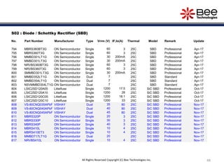 48All Rights Reserved Copyright (C) Bee Technologies Inc.
S02 : Diode / Schottky Rectifier (SBD)
No. Part Number Manufacturer Type Vrrm (V) IF,Io(A) Thermal Model Remark Update
794 MBRS360BT3G ON Semiconductor Single 60 3 25C SBD Professional Apr-17
795 MBRS360T3G ON Semiconductor Single 60 3 25C SBD Professional Apr-17
796 MMBD301LT1G ON Semiconductor Single 30 200mA 25C SBD Professional Apr-17
797 MMBD301LT3G ON Semiconductor Single 30 200mA 25C SBD Professional Apr-17
798 NRVBS360BT3G ON Semiconductor Single 60 3 25C SBD Professional Apr-17
799 NRVBS360T3G ON Semiconductor Single 60 3 25C SBD Professional Apr-17
800 SMMBD301LT3G ON Semiconductor Single 30 200mA 25C SBD Professional Apr-17
801 MMBD352LT1G ON Semiconductor Dual 7 25C SBD Standard Apr-17
802 MMBD354LT1G ON Semiconductor Dual 7 25C SBD Standard Apr-17
803 NSVMMBD354LT1G ON Semiconductor Dual 7 25C SBD Standard Apr-17
804 LSIC2SD120A05 Littelfuse Single 1200 17.5 25C SiC SBD Professional Oct-17
805 LSIC2SD120A10 Littelfuse Single 1200 28 25C SiC SBD Professional Oct-17
806 LSIC2SD120C05 Littelfuse Single 1200 18.1 25C SiC SBD Professional Oct-17
807 LSIC2SD120C10 Littelfuse Single 1200 33 25C SiC SBD Professional Oct-17
808 VS-80CNQ035APbF VISHAY Dual 35 80 25C SiC SBD Professional Nov-17
809 VS-80CNQ040APbF VISHAY Dual 40 80 25C SiC SBD Professional Nov-17
810 VS-80CNQ045APbF VISHAY Dual 45 80 25C SiC SBD Professional Nov-17
811 MBRS320P ON Semiconductor Single 20 3 25C SiC SBD Professional Nov-17
812 MBRS330P ON Semiconductor Single 30 3 25C SiC SBD Professional Nov-17
813 MBRS340P ON Semiconductor Single 40 3 25C SiC SBD Professional Nov-17
814 MBRS410L ON Semiconductor Single 10 4 25C SiC SBD Professional Nov-17
815 MBRS410ET3 ON Semiconductor Single 10 4 25C SiC SBD Professional Nov-17
816 MMBD717LT1G ON Semiconductor Dual 20 25C SiC SBD Professional Nov-17
817 NRVBS410L ON Semiconductor Single 10 4 25C SiC SBD Professional Nov-17
 