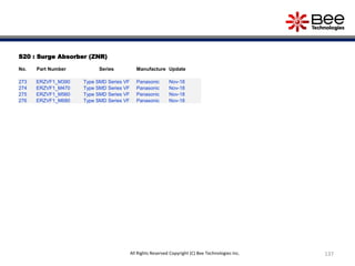 137All Rights Reserved Copyright (C) Bee Technologies Inc.
S20 : Surge Absorber (ZNR)
No. Part Number Series Manufacture Update
273 ERZVF1_M390 Type SMD Series VF Panasonic Nov-18
274 ERZVF1_M470 Type SMD Series VF Panasonic Nov-18
275 ERZVF1_M560 Type SMD Series VF Panasonic Nov-18
276 ERZVF1_M680 Type SMD Series VF Panasonic Nov-18
 
