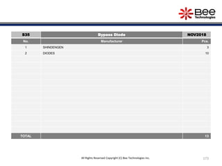 173All Rights Reserved Copyright (C) Bee Technologies Inc.
S35 Bypass Diode NOV2018
No. Manufacturer Pcs.
1 SHINDENGEN 3
2 DIODES 10
TOTAL 13
 