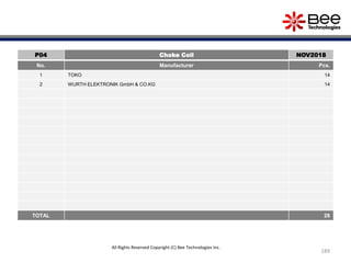 189
P04 Choke Coil NOV2018
No. Manufacturer Pcs.
1 TOKO 14
2 WURTH ELEKTRONIK GmbH & CO.KG 14
TOTAL 28
All Rights Reserved Copyright (C) Bee Technologies Inc.
 