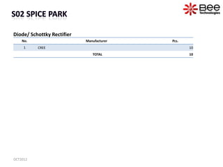 Diode/ Schottky Rectifier
    No.                     Manufacturer   Pcs.
     1    CREE                                  ...