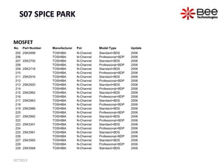 MOSFET
No. Part Number Manufacturer Pol Model Type Update
205 2SK2698 TOSHIBA N-Channel Standard+BDS 2006
206 TOSHIBA N-Channel Professional+BDP 2006
207 2SK2700 TOSHIBA N-Channel Standard+BDS 2006
208 TOSHIBA N-Channel Professional+BDP 2006
209 2SK2718 TOSHIBA N-Channel Standard+BDS 2006
210 TOSHIBA N-Channel Professional+BDP 2006
211 2SK2916 TOSHIBA N-Channel Standard+BDS 2006
212 TOSHIBA N-Channel Professional+BDP 2006
213 2SK2920 TOSHIBA N-Channel Standard+BDS 2006
214 TOSHIBA N-Channel Professional+BDP 2006
215 2SK2962 TOSHIBA N-Channel Standard+BDS 2006
216 TOSHIBA N-Channel Professional+BDP 2006
217 2SK2963 TOSHIBA N-Channel Standard+BDS 2006
218 TOSHIBA N-Channel Professional+BDP 2006
219 2SK2989 TOSHIBA N-Channel Standard+BDS 2006
220 TOSHIBA N-Channel Professional+BDP 2006
221 2SK2992 TOSHIBA N-Channel Standard+BDS 2006
222 TOSHIBA N-Channel Professional+BDP 2006
223 2SK3301 TOSHIBA N-Channel Standard+BDS 2006
224 TOSHIBA N-Channel Professional+BDP 2006
225 2SK3561 TOSHIBA N-Channel Standard+BDS 2006
226 TOSHIBA N-Channel Professional+BDP 2006
227 2SK3565 TOSHIBA N-Channel Standard+BDS 2006
228 TOSHIBA N-Channel Professional+BDP 2006
229 2SK3568 TOSHIBA N-Channel Standard+BDS 2006
OCT2013
 
