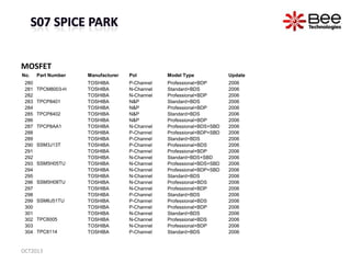MOSFET
No. Part Number Manufacturer Pol Model Type Update
280 TOSHIBA P-Channel Professional+BDP 2006
281 TPCM8003-H TOSHIBA N-Channel Standard+BDS 2006
282 TOSHIBA N-Channel Professional+BDP 2006
283 TPCP8401 TOSHIBA N&P Standard+BDS 2006
284 TOSHIBA N&P Professional+BDP 2006
285 TPCP8402 TOSHIBA N&P Standard+BDS 2006
286 TOSHIBA N&P Professional+BDP 2006
287 TPCP8AA1 TOSHIBA N-Channel Professional+BDS+SBD 2006
288 TOSHIBA P-Channel Professional+BDP+SBD 2006
289
SSM3J13T
TOSHIBA P-Channel Standard+BDS 2006
290 TOSHIBA P-Channel Professional+BDS 2006
291 TOSHIBA P-Channel Professional+BDP 2006
292
SSM5H05TU
TOSHIBA N-Channel Standard+BDS+SBD 2006
293 TOSHIBA N-Channel Professional+BDS+SBD 2006
294 TOSHIBA N-Channel Professional+BDP+SBD 2006
295
SSM5H08TU
TOSHIBA N-Channel Standard+BDS 2006
296 TOSHIBA N-Channel Professional+BDS 2006
297 TOSHIBA N-Channel Professional+BDP 2006
298
SSM6J51TU
TOSHIBA P-Channel Standard+BDS 2006
299 TOSHIBA P-Channel Professional+BDS 2006
300 TOSHIBA P-Channel Professional+BDP 2006
301
TPC6005
TOSHIBA N-Channel Standard+BDS 2006
302 TOSHIBA N-Channel Professional+BDS 2006
303 TOSHIBA N-Channel Professional+BDP 2006
304 TPC8114 TOSHIBA P-Channel Standard+BDS 2006
OCT2013
 