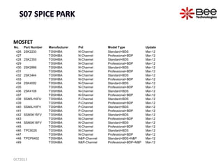 MOSFET
No. Part Number Manufacturer Pol Model Type Update
426 2SK2233 TOSHIBA N-Channel Standard+BDS Mar-12
427 TOSHIBA N-Channel Professional+BDP Mar-12
428 2SK2350 TOSHIBA N-Channel Standard+BDS Mar-12
429 TOSHIBA N-Channel Professional+BDP Mar-12
430 2SK2886 TOSHIBA N-Channel Standard+BDS Mar-12
431 TOSHIBA N-Channel Professional+BDP Mar-12
432 2SK3444 TOSHIBA N-Channel Standard+BDS Mar-12
433 TOSHIBA N-Channel Professional+BDP Mar-12
434 2SK4002 TOSHIBA N-Channel Standard+BDS Mar-12
435 TOSHIBA N-Channel Professional+BDP Mar-12
436 2SK4108 TOSHIBA N-Channel Standard+BDS Mar-12
437 TOSHIBA N-Channel Professional+BDP Mar-12
438 SSM3J16FU TOSHIBA P-Channel Standard+BDS Mar-12
439 TOSHIBA P-Channel Professional+BDP Mar-12
440 SSM3J16FV TOSHIBA P-Channel Standard+BDS Mar-12
441 TOSHIBA P-Channel Professional+BDP Mar-12
442 SSM3K15FV TOSHIBA N-Channel Standard+BDS Mar-12
443 TOSHIBA N-Channel Professional+BDP Mar-12
444 SSM3K16FV TOSHIBA N-Channel Standard+BDS Mar-12
445 TOSHIBA N-Channel Professional+BDP Mar-12
446 TPC8026 TOSHIBA N-Channel Standard+BDS Mar-12
447 TOSHIBA N-Channel Professional+BDP Mar-12
448 TPCP8402 TOSHIBA N&P-Channel Standard+BDS+N&P Mar-12
449 TOSHIBA N&P-Channel Professional+BDP+N&P Mar-12
OCT2013
 
