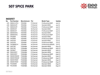 MOSFET
No. Part Number Manufacturer Pol Model Type Update
475 SSM3J113TU TOSHIBA P-Channel Professional+BDP Jul-12
476 SSM3J314T TOSHIBA P-Channel Standard+BDS Jul-12
477 SSM3J314T TOSHIBA P-Channel Professional+BDP Jul-12
478 SSM3K14T TOSHIBA N-Channel Standard+BDS Jul-12
479 SSM3K14T TOSHIBA N-Channel Professional+BDP Jul-12
480 SSM3K35FS TOSHIBA N-Channel Standard+BDS Jul-12
481 SSM3K35FS TOSHIBA N-Channel Professional+BDP Jul-12
482 TPC6004 TOSHIBA N-Channel Standard+BDS Jul-12
483 TPC6004 TOSHIBA N-Channel Professional+BDP Jul-12
484 TPC6103 TOSHIBA P-Channel Standard+BDS Jul-12
485 TPC6103 TOSHIBA P-Channel Professional+BDP Jul-12
486 TPCA8A02-H TOSHIBA N-Channel Professional+BD(SP) Jul-12
487 2SK2782 TOSHIBA N-Channel Standard+BDS Aug-12
488 2SK2782 TOSHIBA N-Channel Professional+BDP Aug-12
489 2SK3667 TOSHIBA N-Channel Standard+BDS Aug-12
490 SSM3J305T TOSHIBA P-Channel Standard+BDS Aug-12
491 SSM3J305T TOSHIBA P-Channel Professional+BDP Aug-12
492 SSM3K7002AF TOSHIBA N-Channel Standard+BDS Aug-12
493 SSM3K7002AF TOSHIBA N-Channel Professional+BDP Aug-12
494 SSM3K7002F TOSHIBA N-Channel Standard+BDS Aug-12
495 SSM3K7002F TOSHIBA N-Channel Professional+BDP Aug-12
496 TK10A60D TOSHIBA N-Channel Standard+BDS Aug-12
497 TK12A50D TOSHIBA N-Channel Standard+BDS Aug-12
OCT2013
 