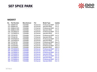 MOSFET
No. Part Number Manufacturer Pol Model Type Update
572 SSM5N15F TOSHIBA N-Channel Professional+BDP Jul-13
573 SSM5N15F TOSHIBA N-Channel Standard+BDS Jul-13
574 SSM6J212FE TOSHIBA P-Channel Professional+BDP Jul-13
575 SSM6J212FE TOSHIBA P-Channel Standard+BDS Jul-13
576 TPCA8022-H TOSHIBA N-Channel Professional+BDP Jul-13
577 TPCA8022-H TOSHIBA N-Channel Standard+BDS Jul-13
578 TPCA8105 TOSHIBA P-Channel Professional+BDP Jul-13
579 TPCA8105 TOSHIBA P-Channel Standard+BDS Jul-13
580 TPCP8205-H TOSHIBA N-Channel Professional+BDP Jul-13
581 TPCP8205-H TOSHIBA N-Channel Standard+BDS Jul-13
582 TPCA8108 TOSHIBA P-Channel Professional+BDP Aug-13
583 TPCA8108 TOSHIBA P-Channel Standard+BDS Aug-13
584 TK70X04K3 TOSHIBA N-Channel Professional+BDP Aug-13
585 TK70X04K3 TOSHIBA N-Channel Standard+BDS Aug-13
586 TPCA8059-H TOSHIBA N-Channel Professional+BDP Oct-13
587 TPCA8059-H TOSHIBA N-Channel Standard+BDS Oct-13
588 TPCA8062-H TOSHIBA N-Channel Professional+BDP Oct-13
589 TPCA8062-H TOSHIBA N-Channel Standard+BDS Oct-13
590 TPCA8063-H TOSHIBA N-Channel Professional+BDP Oct-13
591 TPCA8063-H TOSHIBA N-Channel Standard+BDS Oct-13
592 TPCA8064-H TOSHIBA N-Channel Professional+BDP Oct-13
593 TPCA8064-H TOSHIBA N-Channel Standard+BDS Oct-13
OCT2013
 