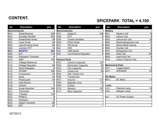 スパイス・パークのアップデートリスト(2013年10月度)